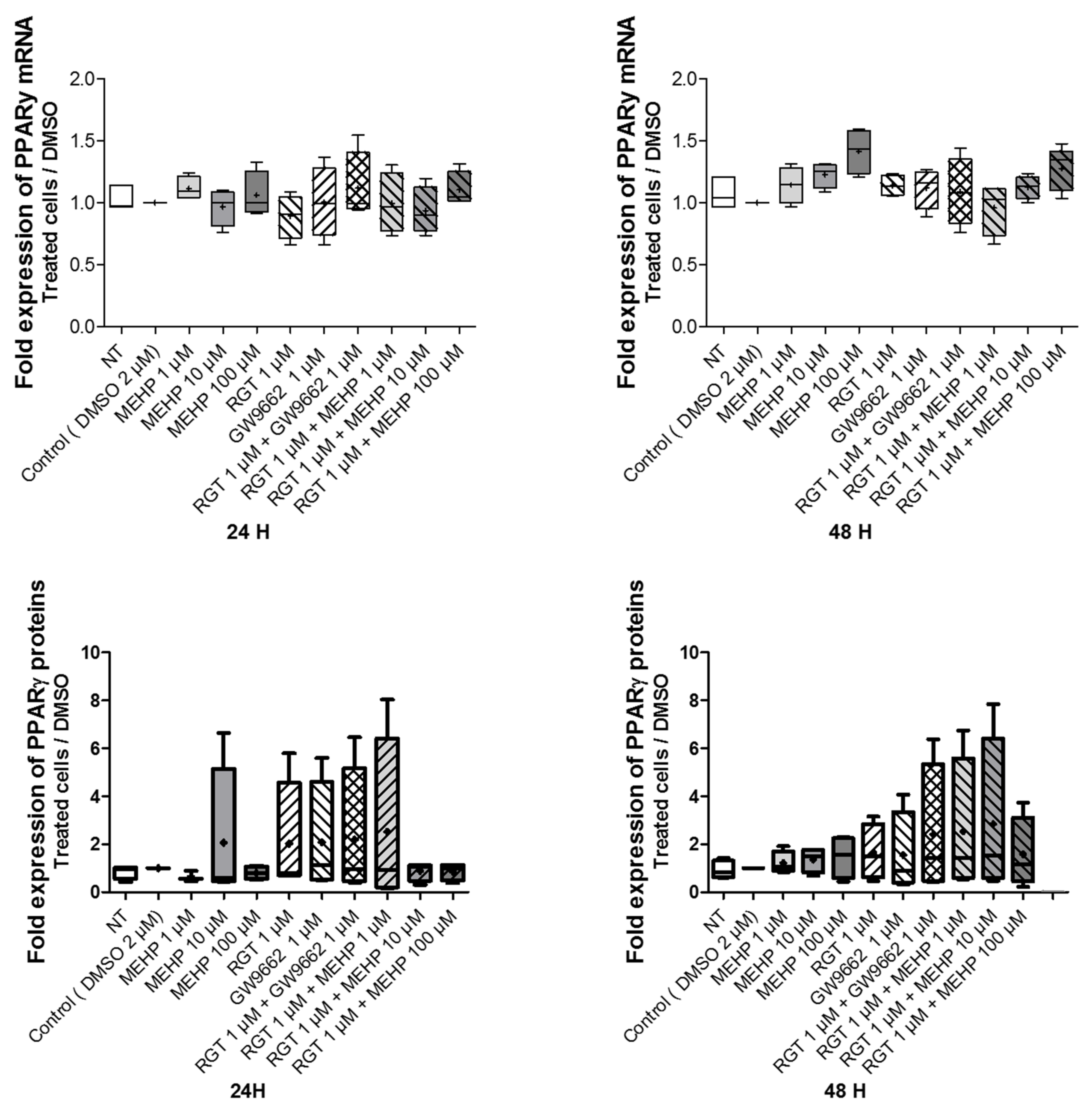 Life 12 00544 g003 550