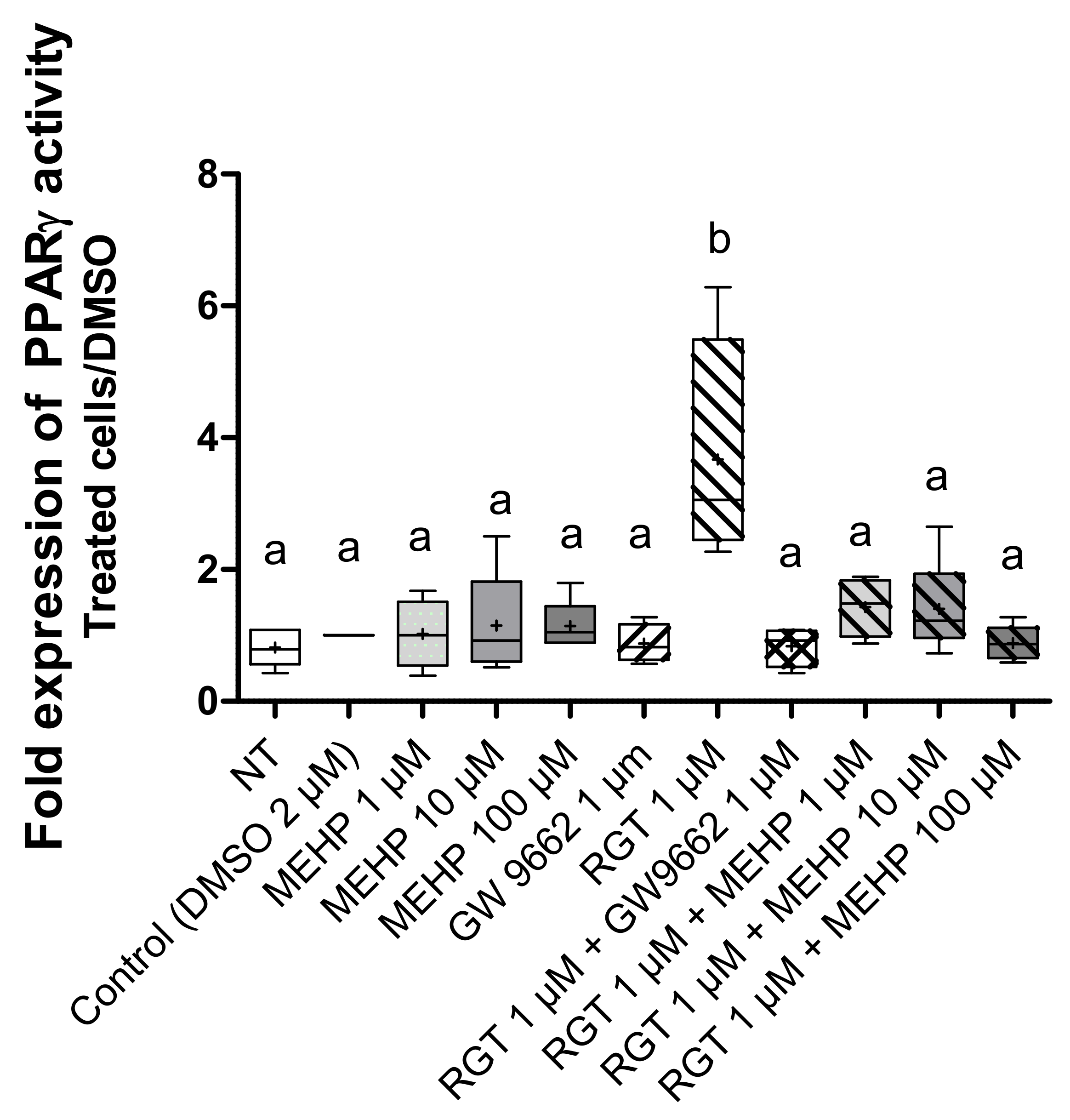 Life 12 00544 g004 550
