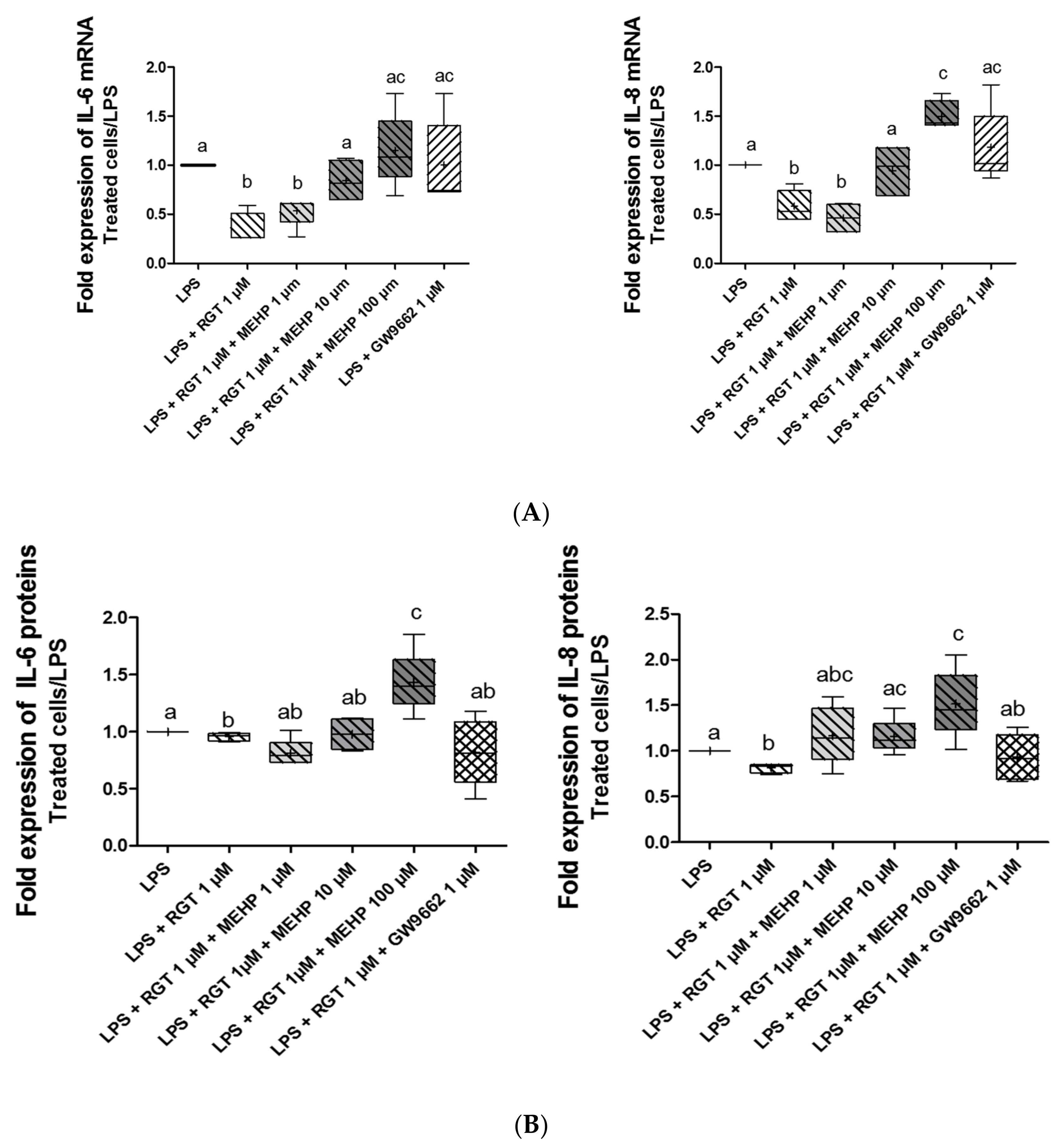 Life 12 00544 g005 550