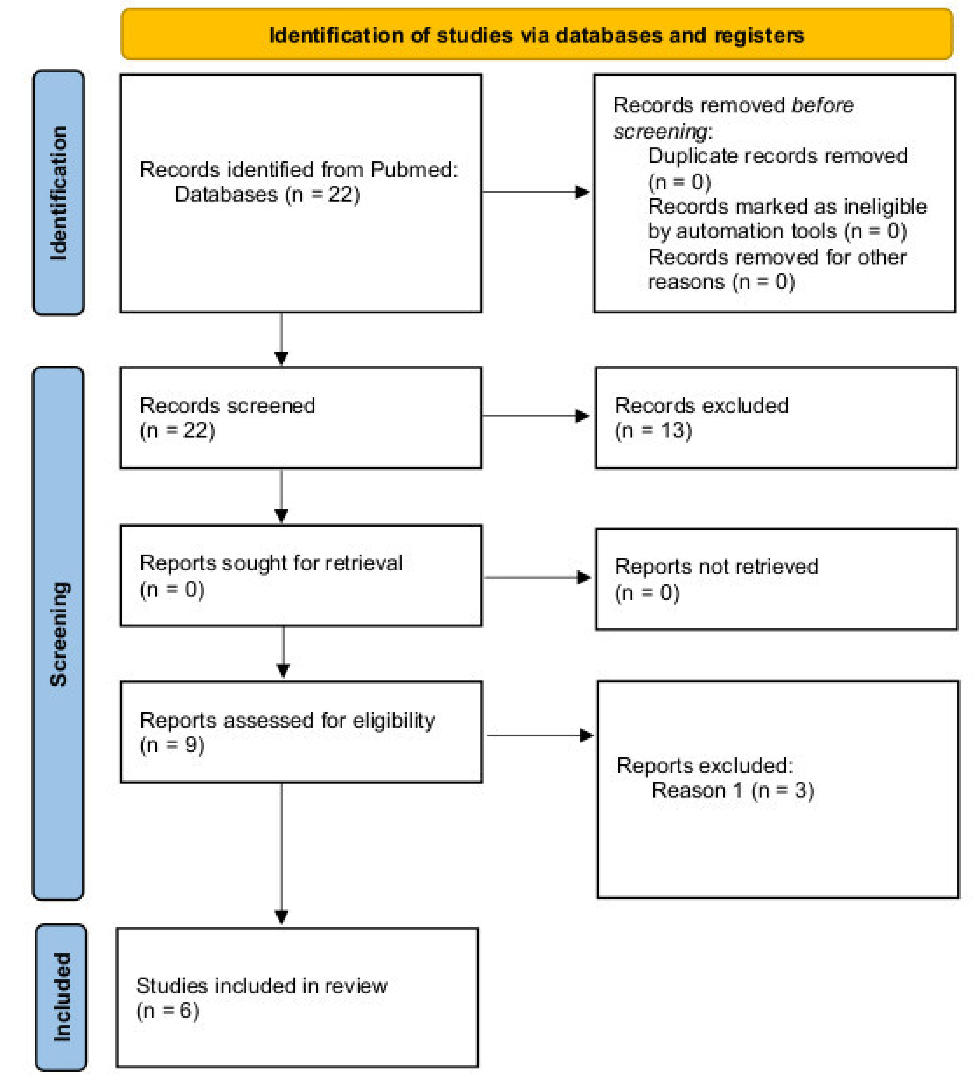 Life 12 00545 g001 Life 12 00545 g001