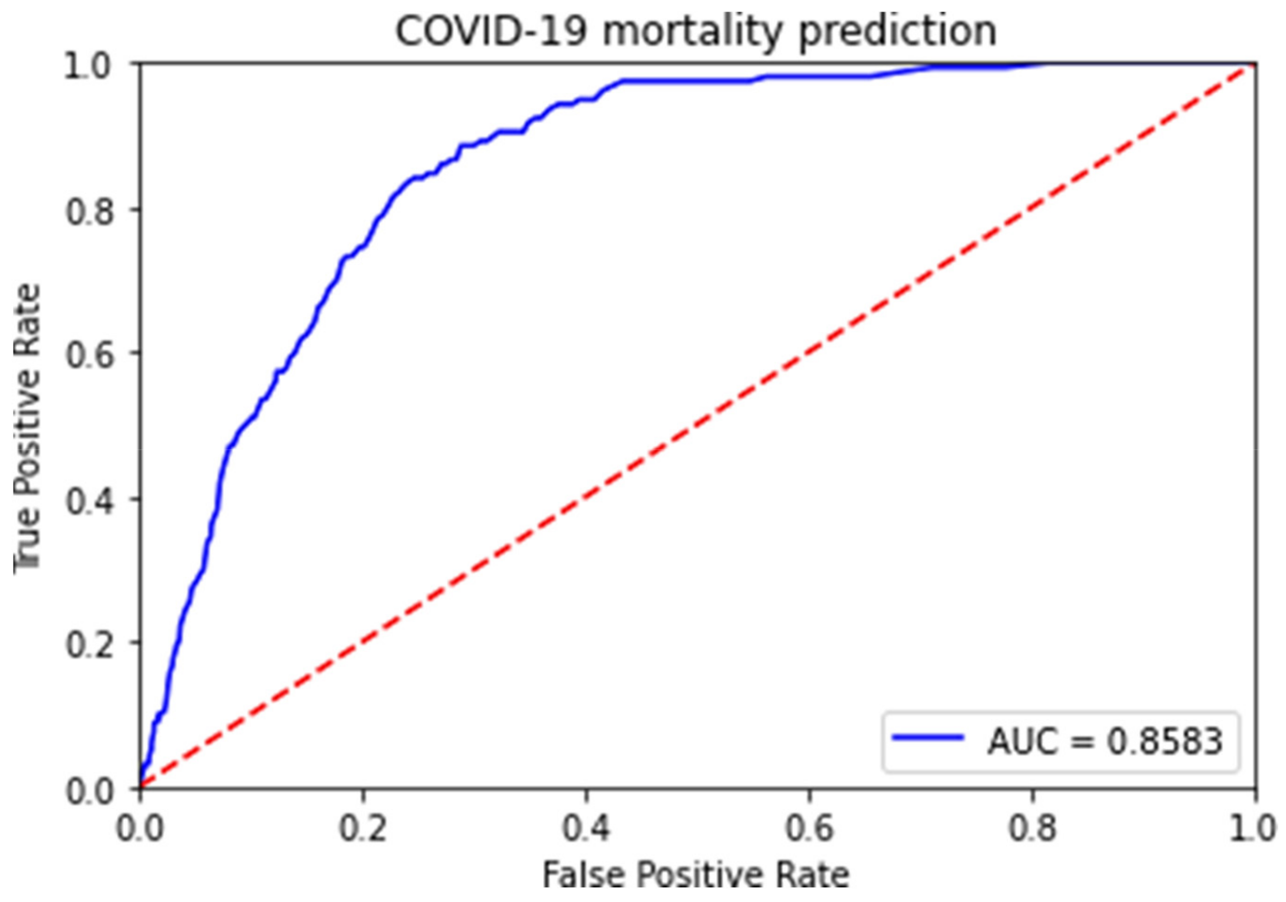 Life 12 00547 g001 550