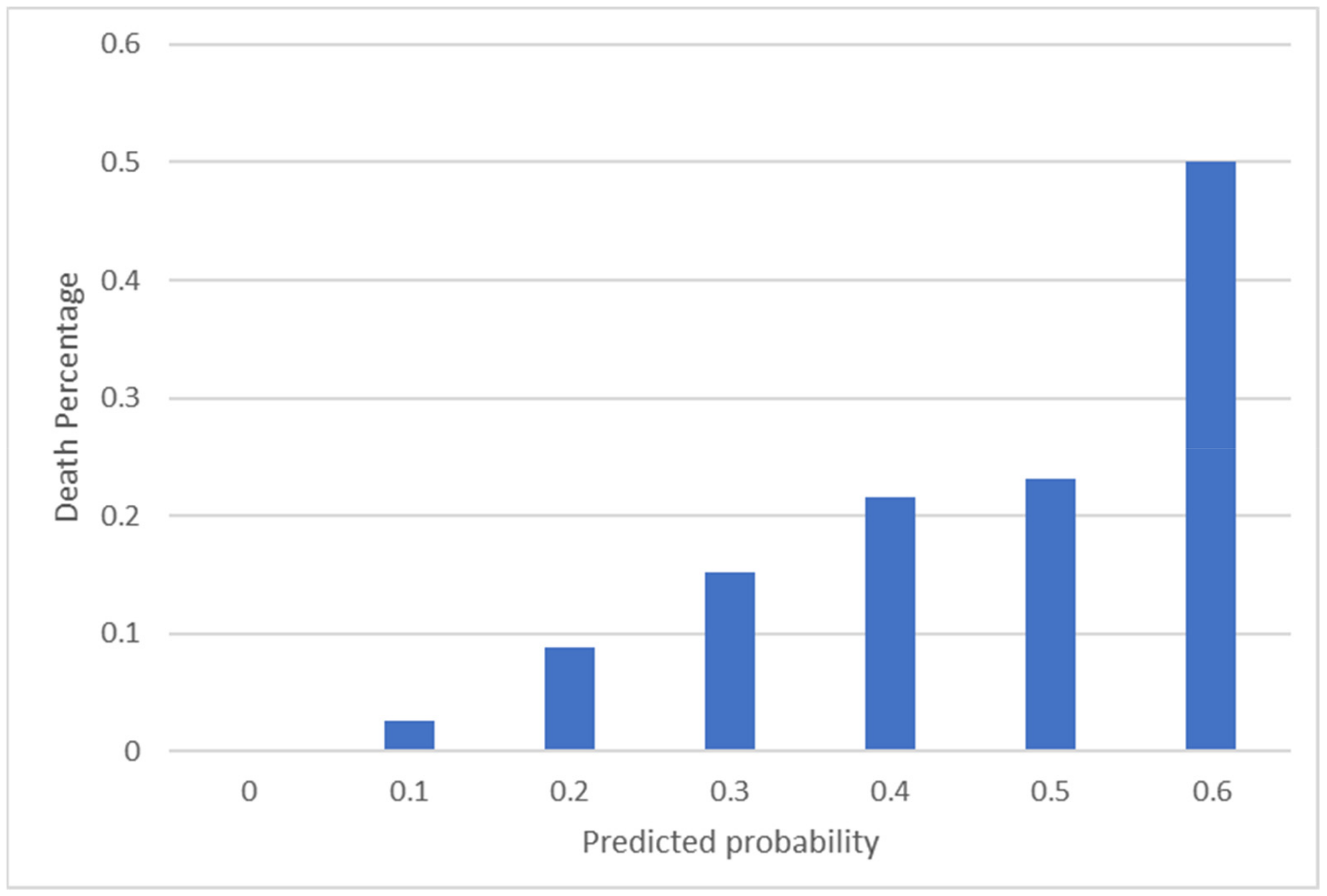 Life 12 00547 g002 550