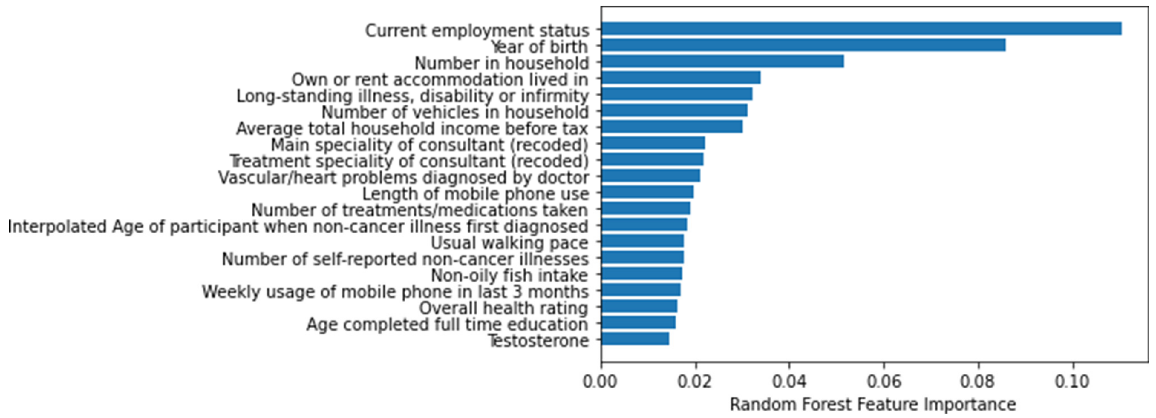 Life 12 00547 g003 550