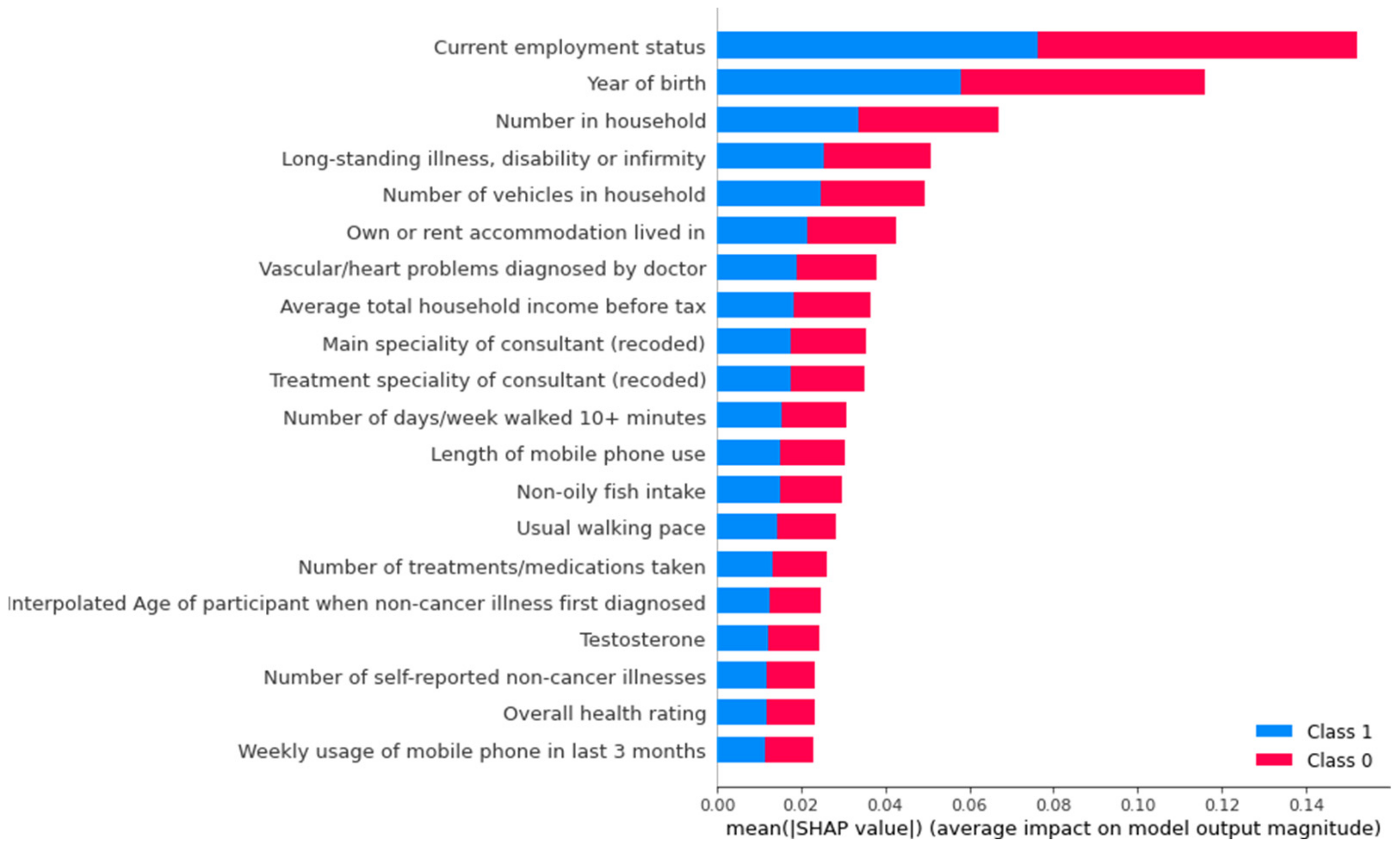 Life 12 00547 g004 550
