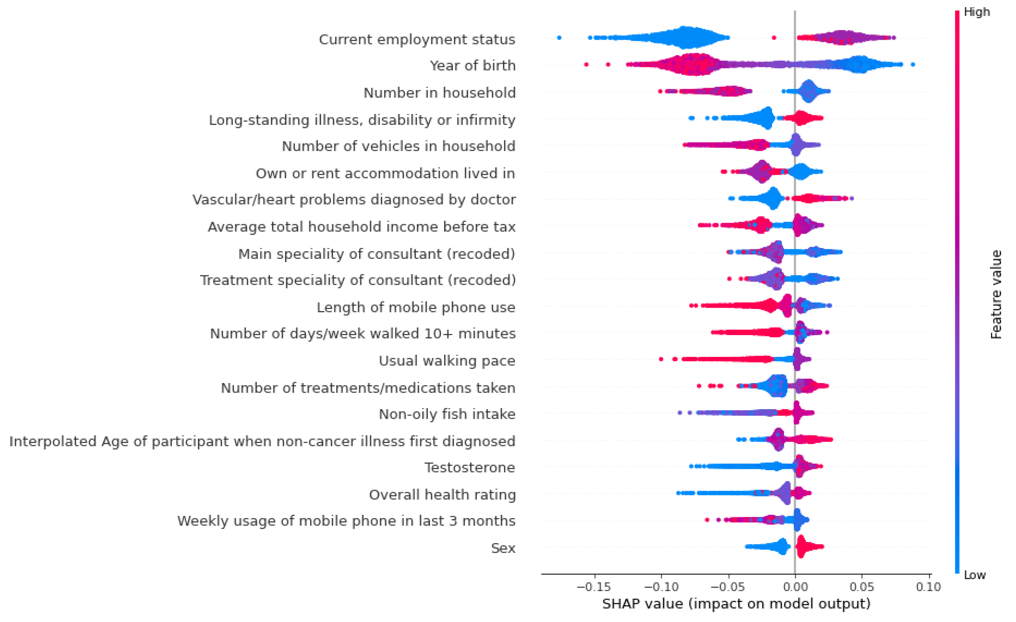 Life 12 00547 g005 550