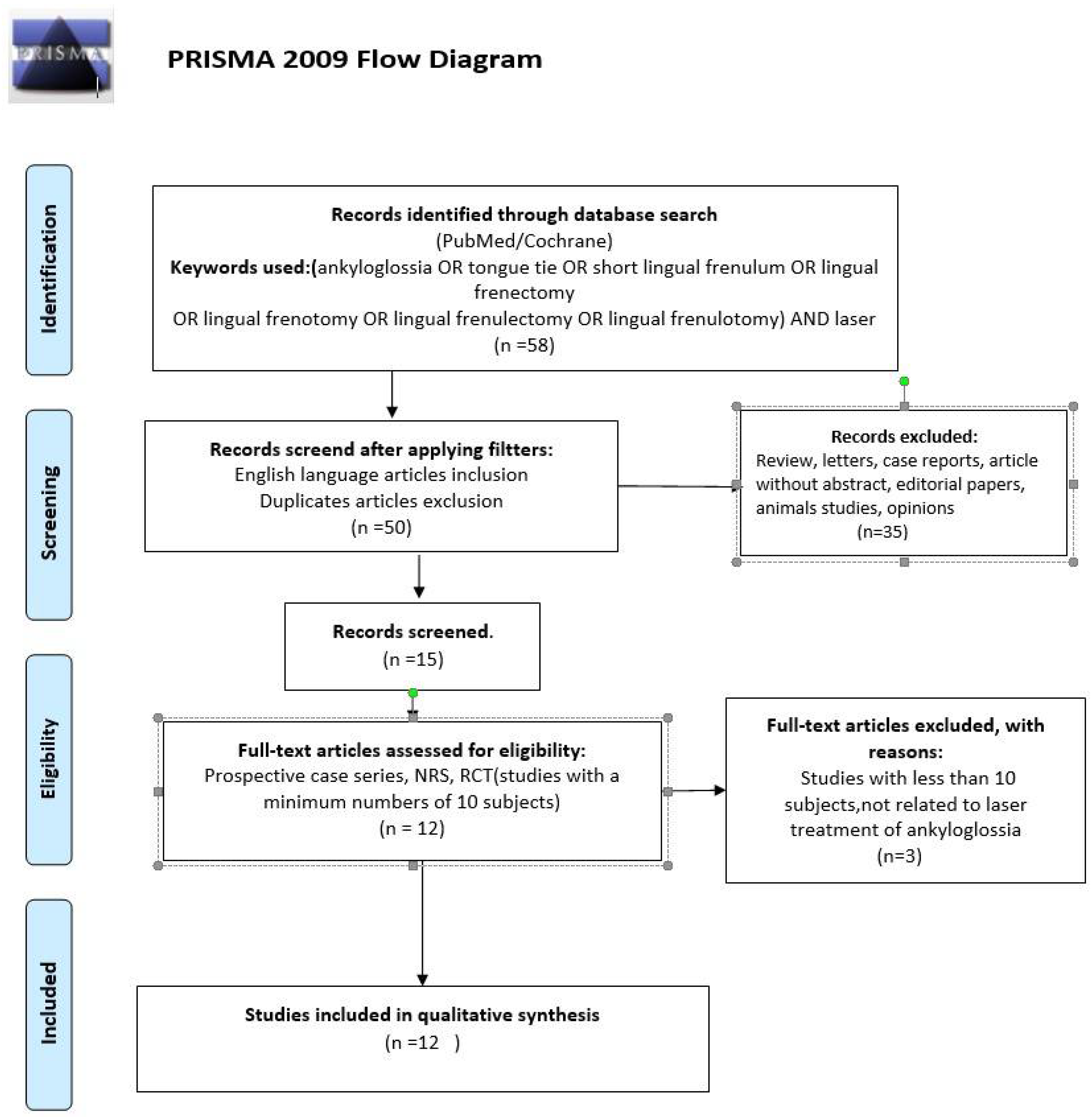 Life 12 00558 g001 Life 12 00558 g001
