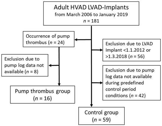 Validation of Intrinsic Left Ventricular Assist Device Data