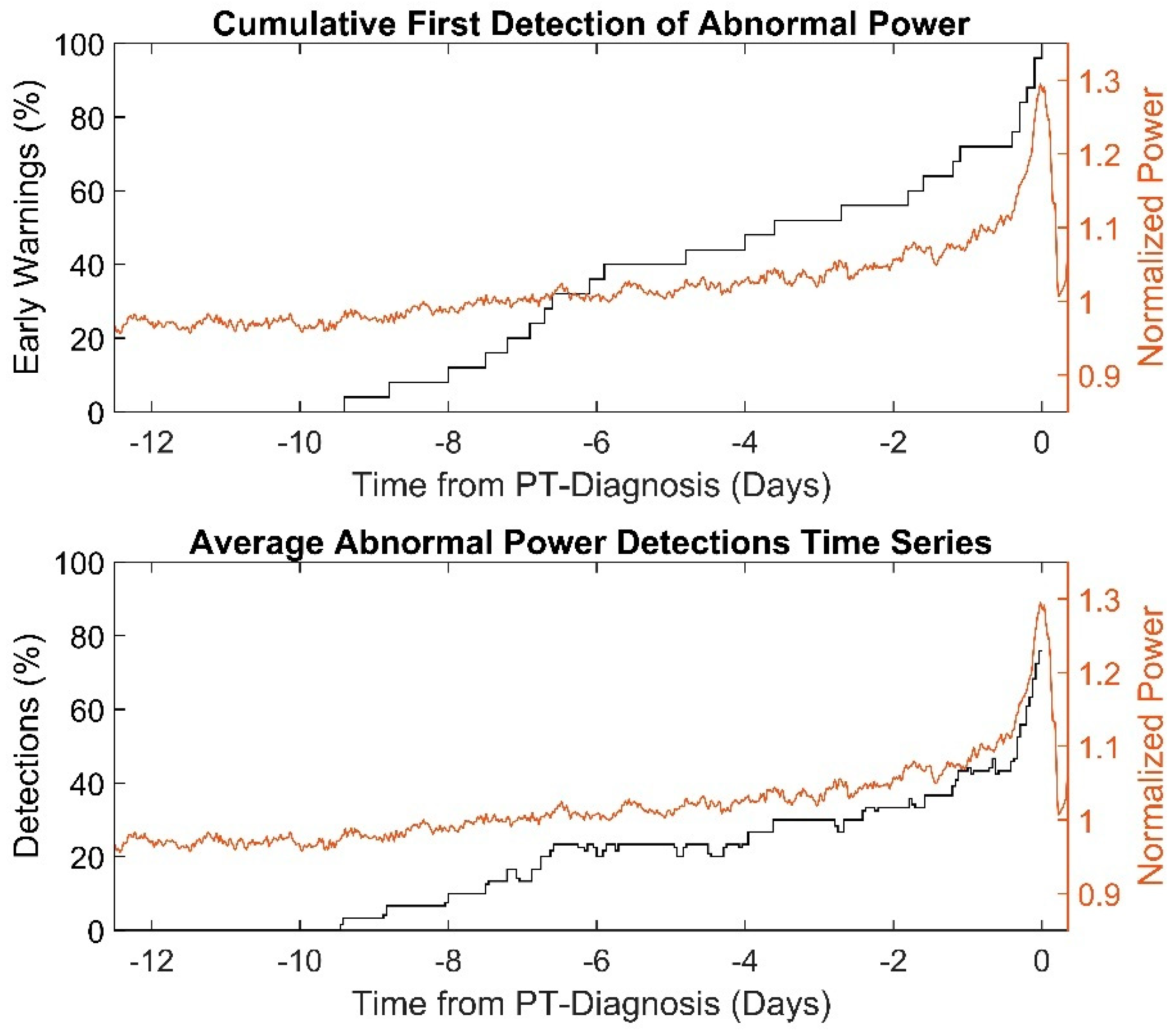 Life 12 00563 g002 550