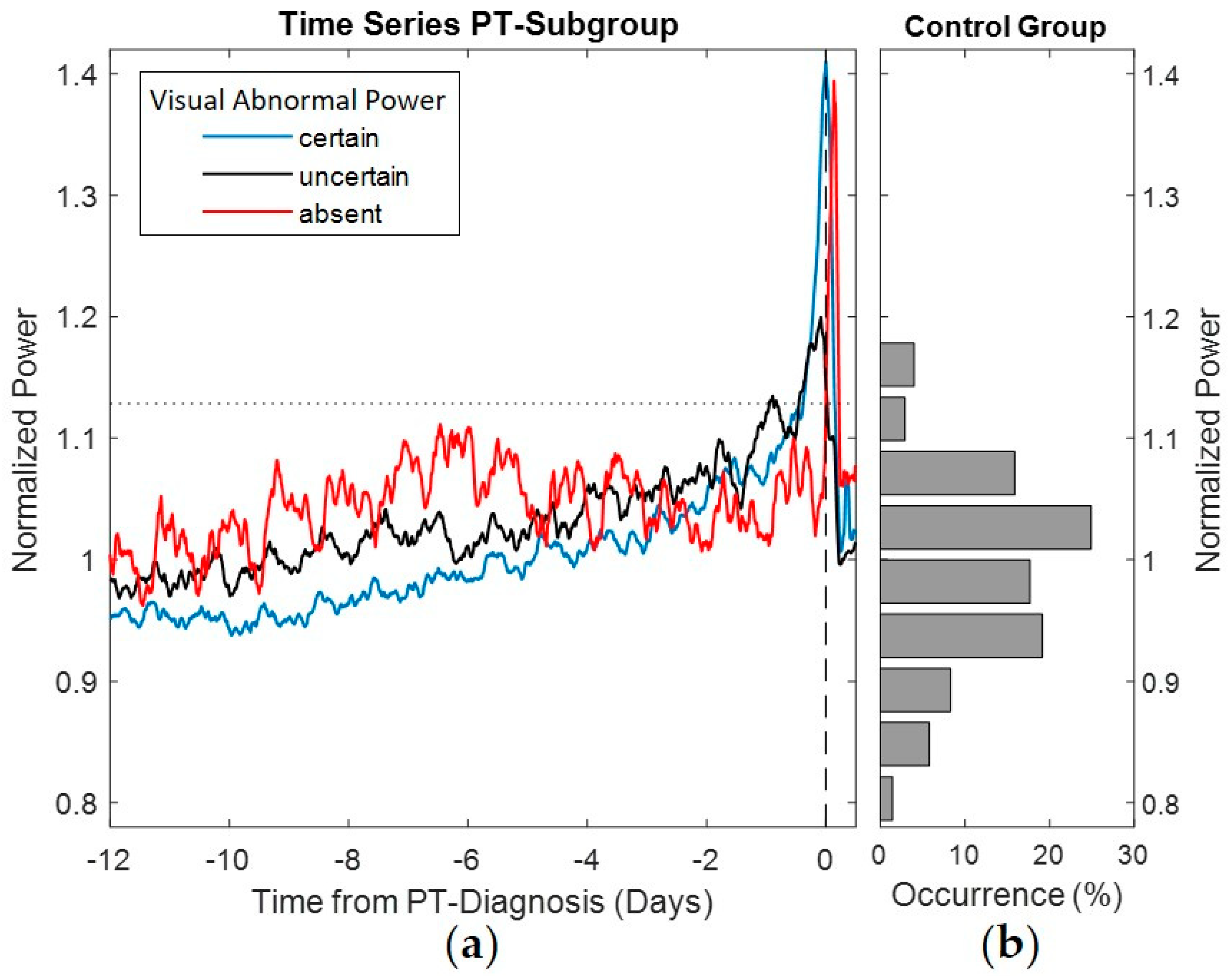 Life 12 00563 g003 550