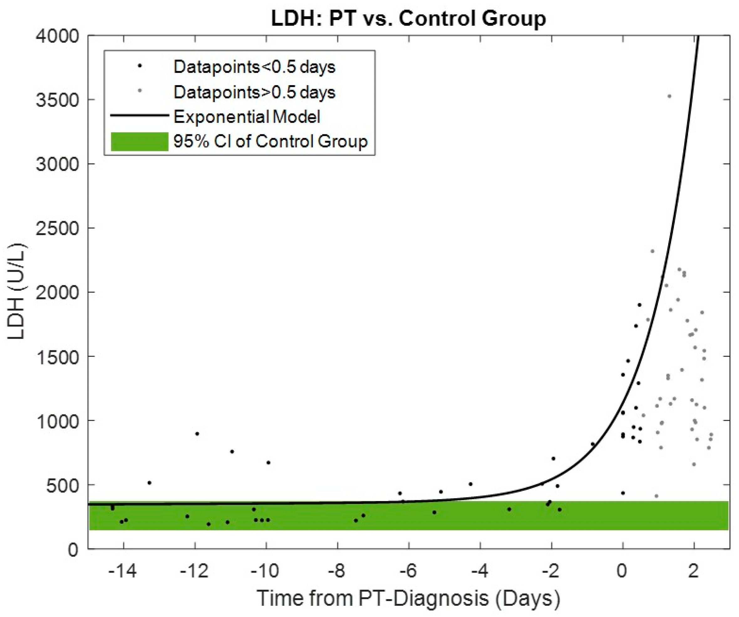 Life 12 00563 g004 550