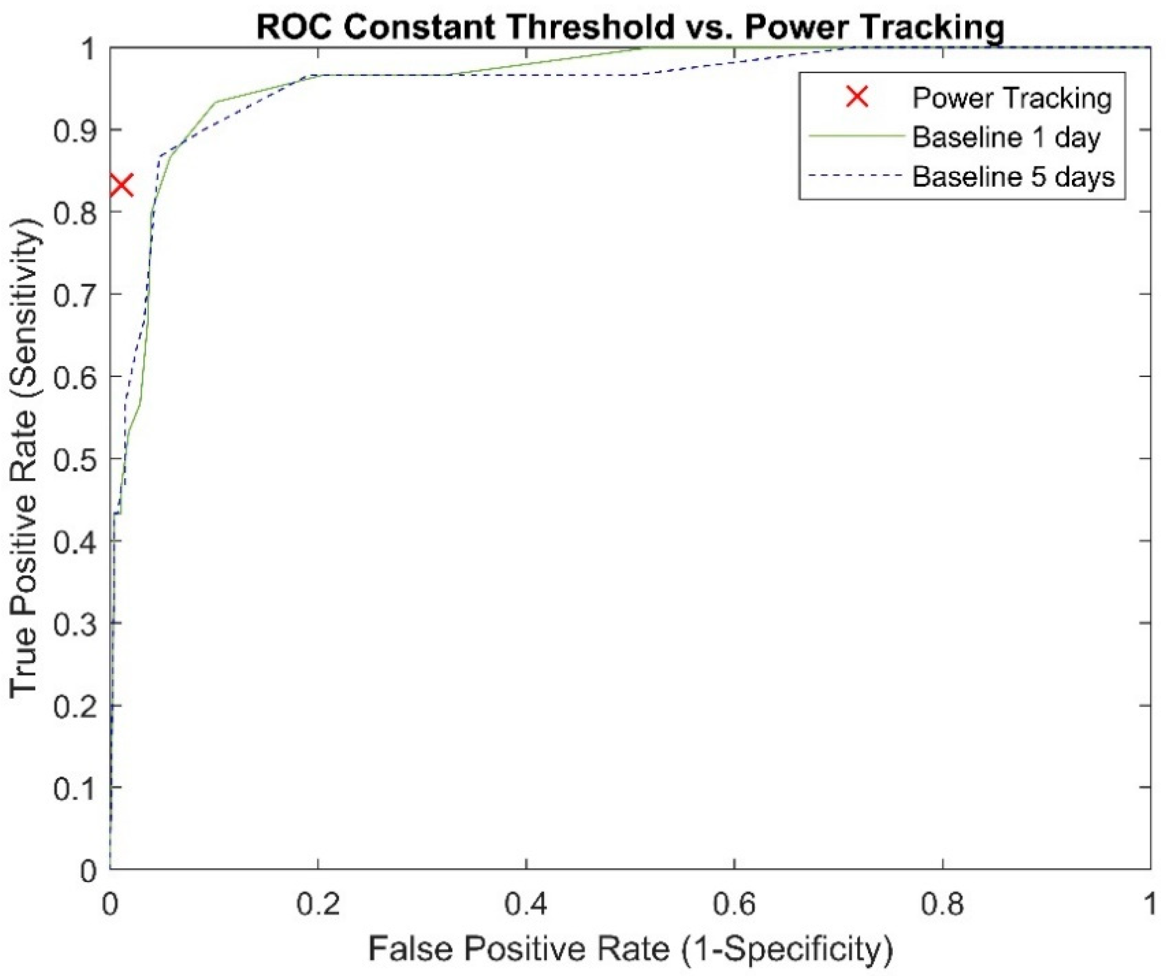 Life 12 00563 g0a1 550