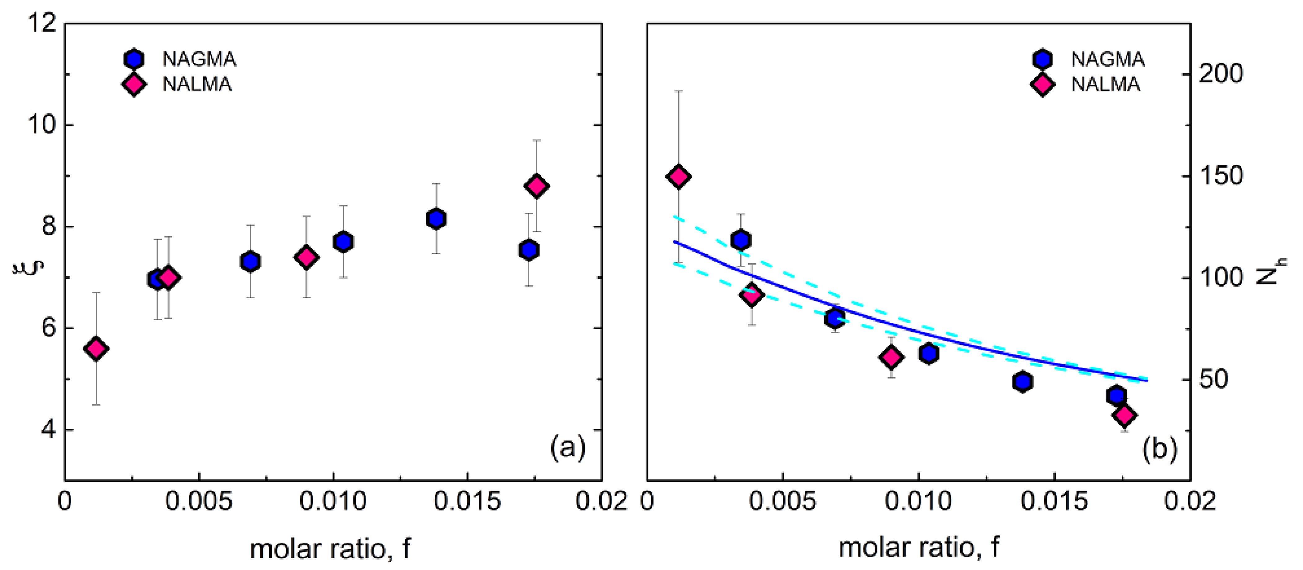 Life 12 00572 g004 550