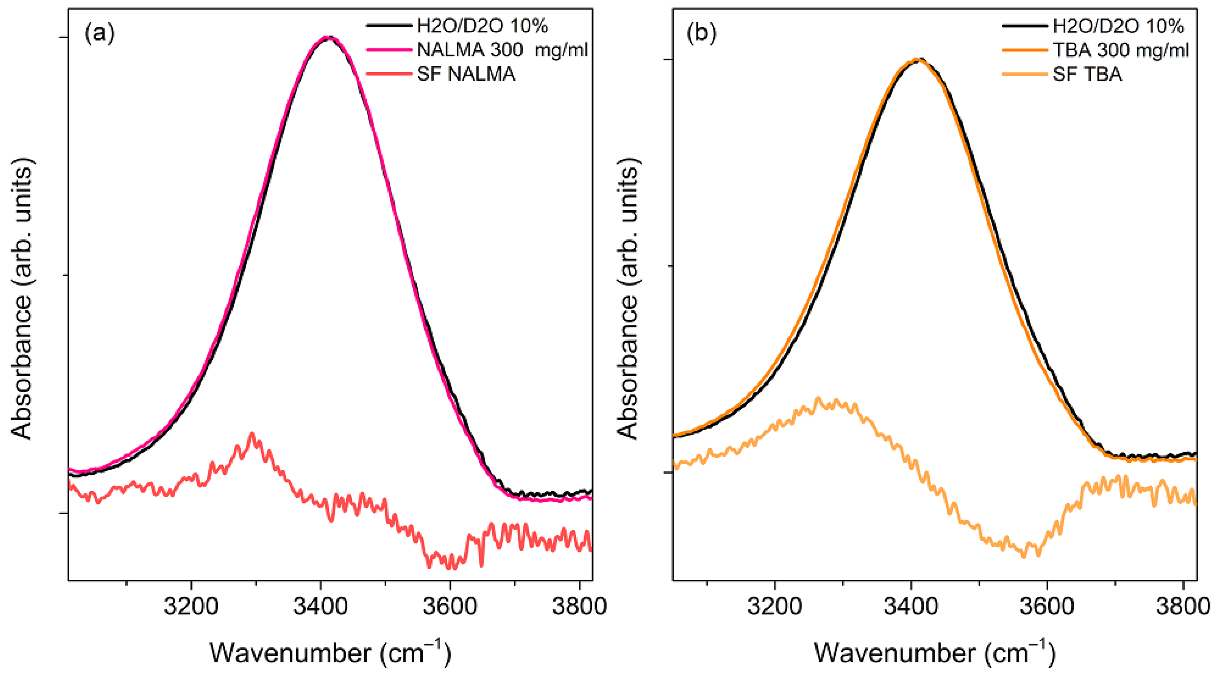 Life 12 00572 g007 550