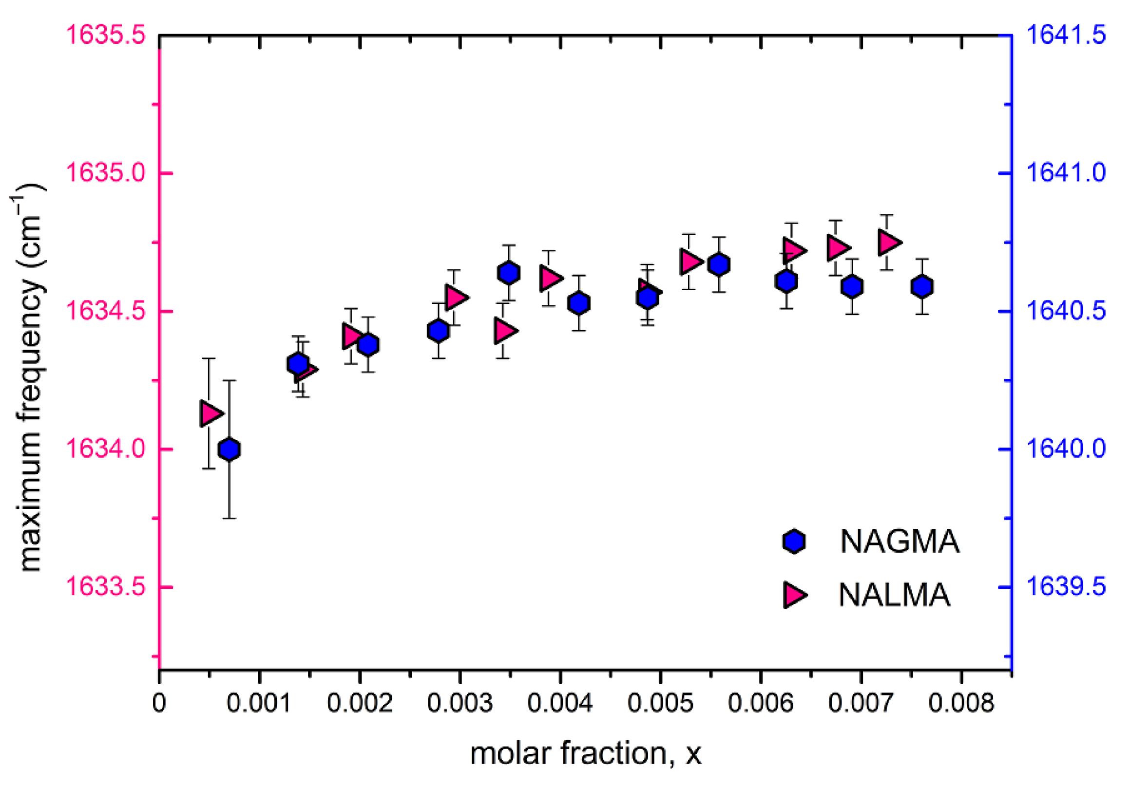 Life 12 00572 g008 550