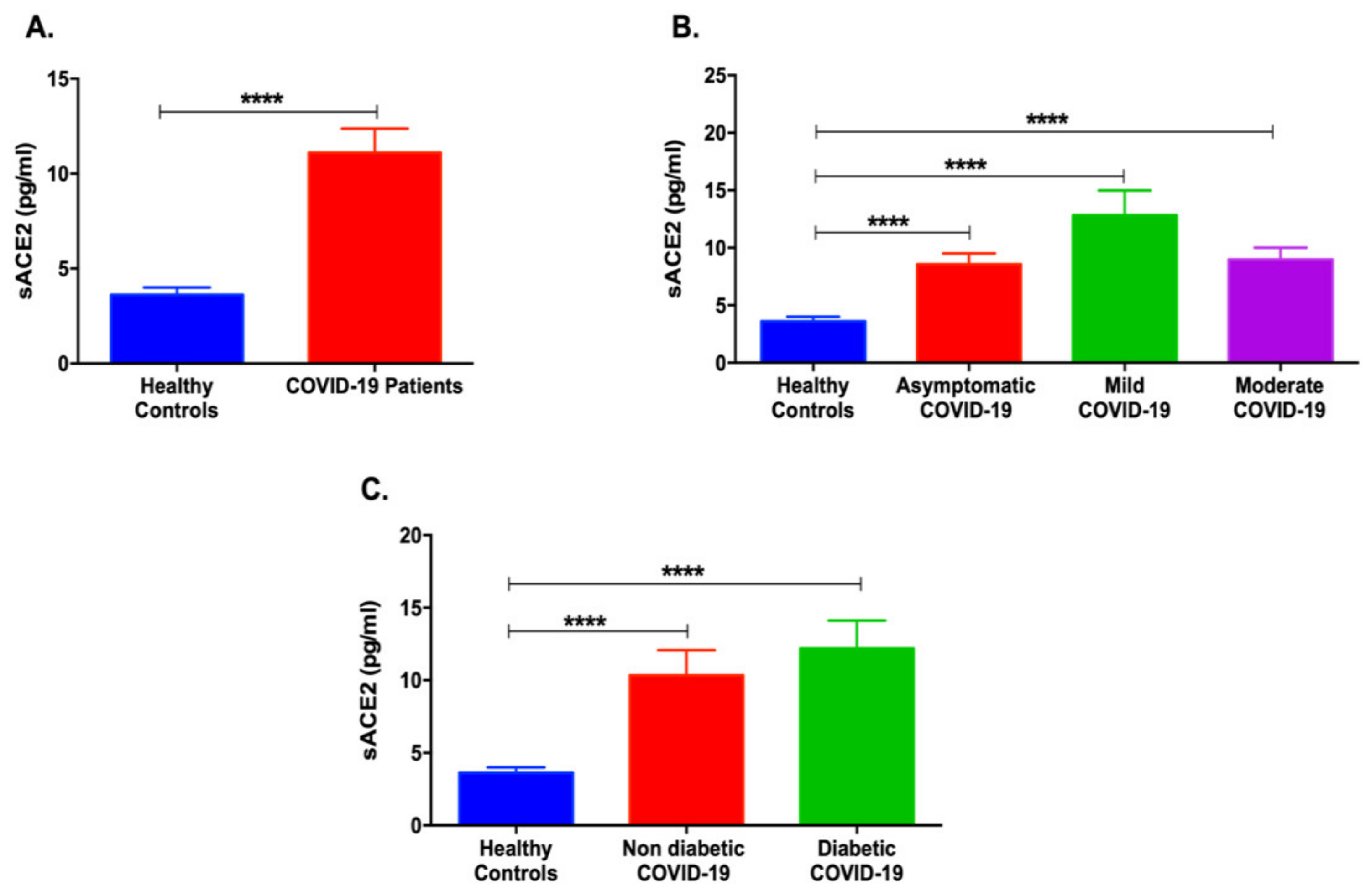 Life 12 00575 g001 550