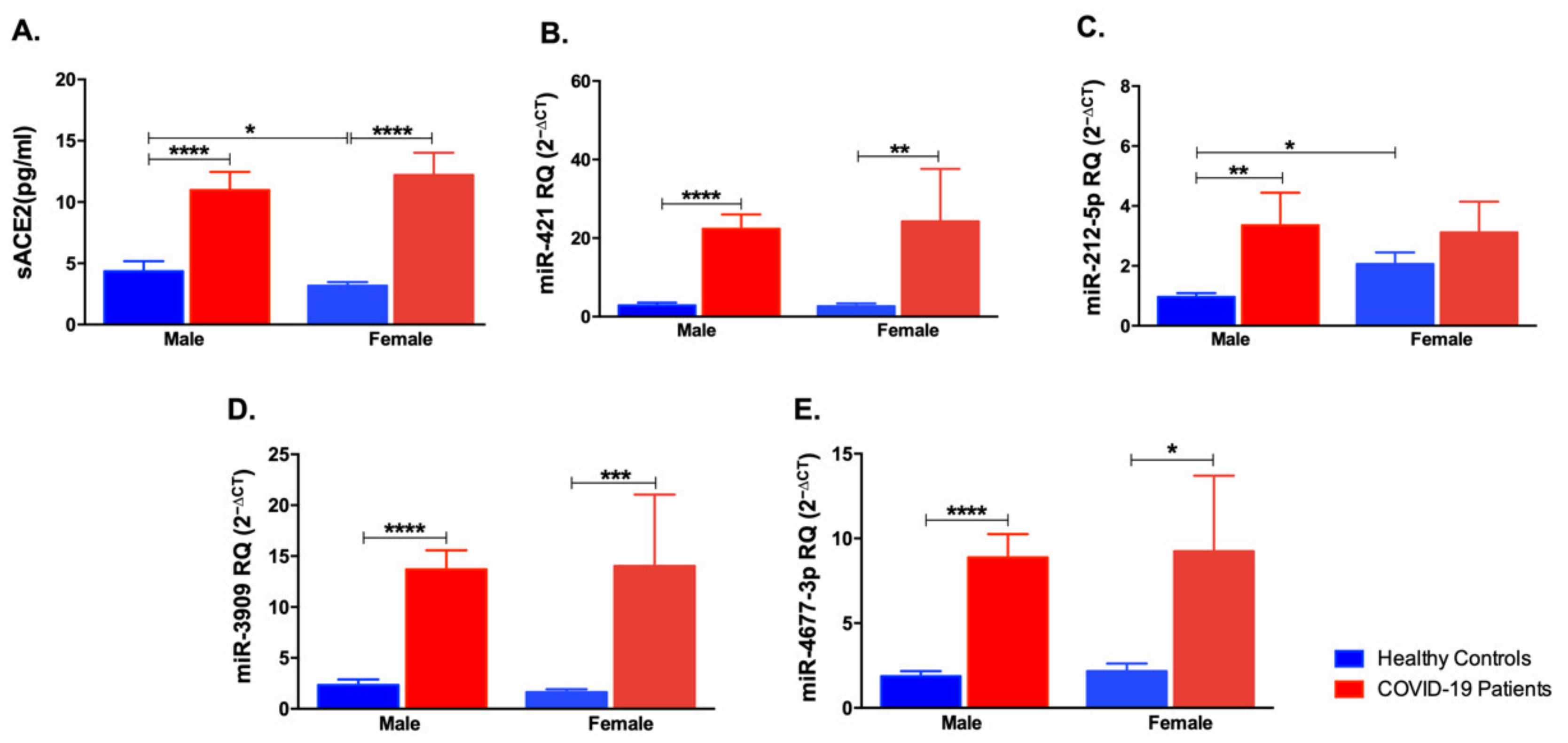 Life 12 00575 g006 550