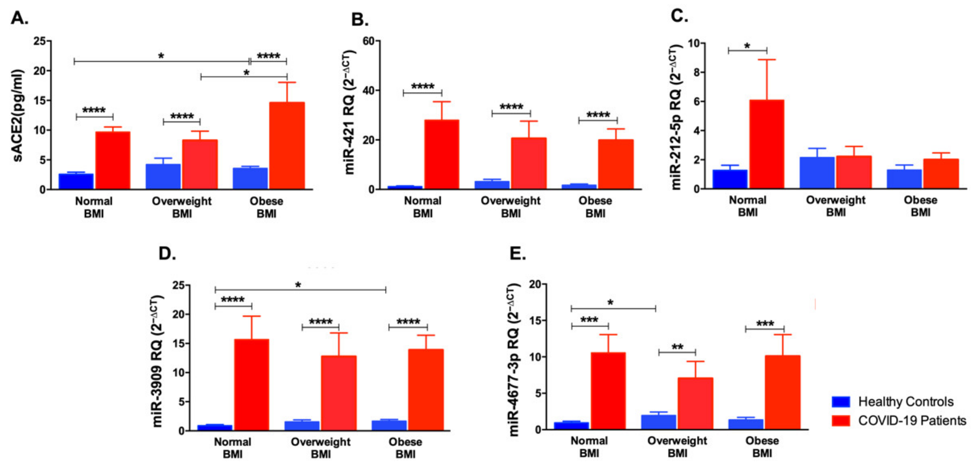 Life 12 00575 g007 550