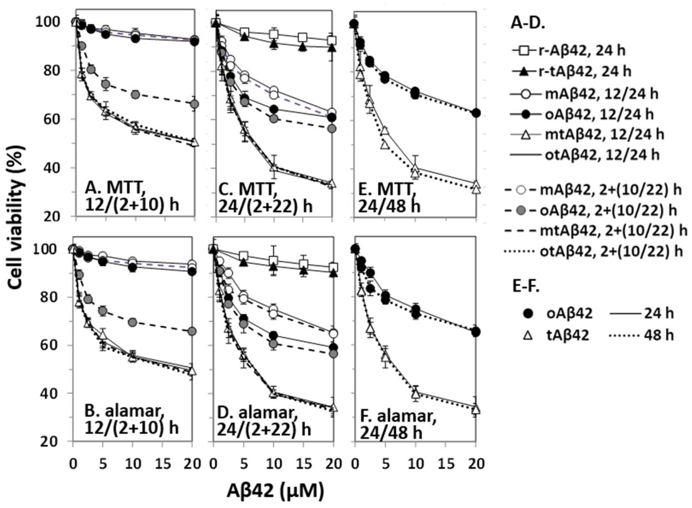 Life 12 00577 g001 Life 12 00577 g001