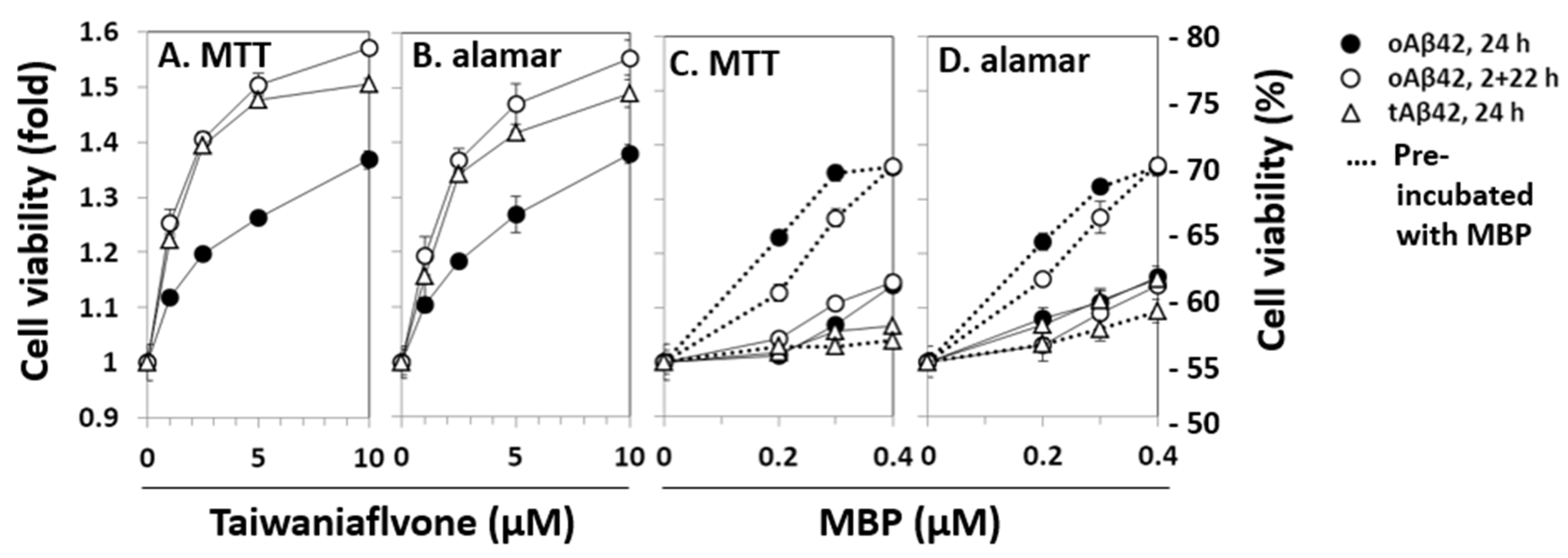 Life 12 00577 g003 Life 12 00577 g003