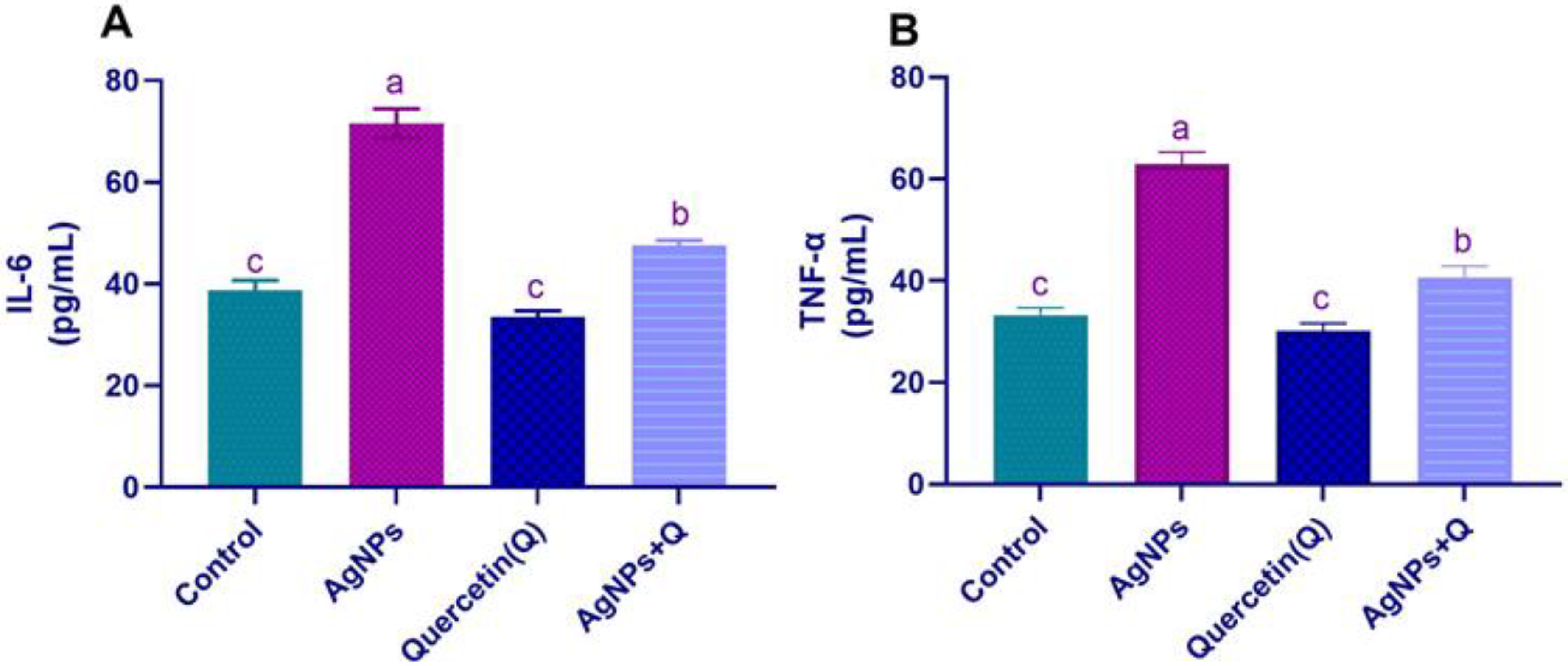 Life 12 00578 g002 550