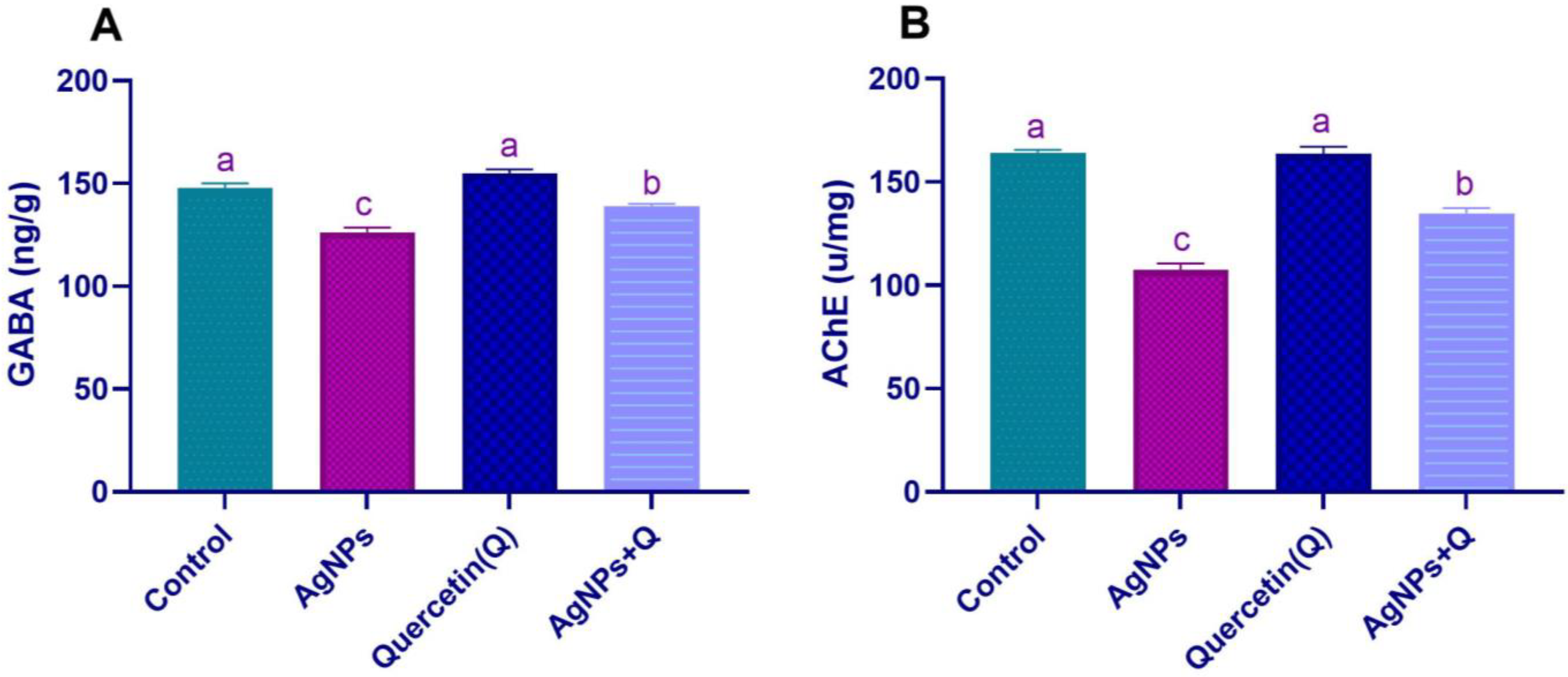 Life 12 00578 g004 550