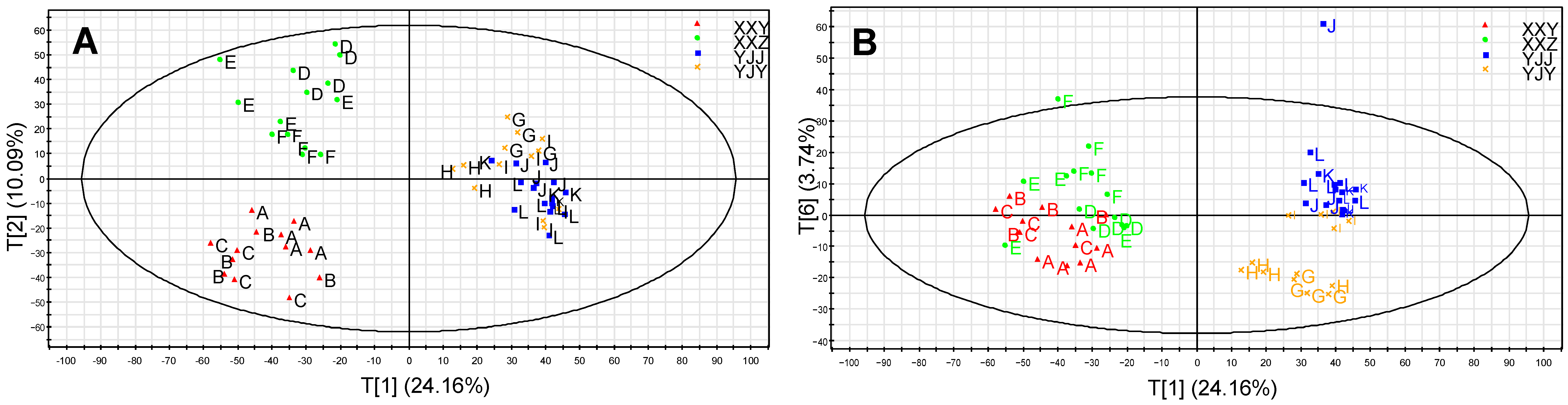 Life 12 00590 g001 550