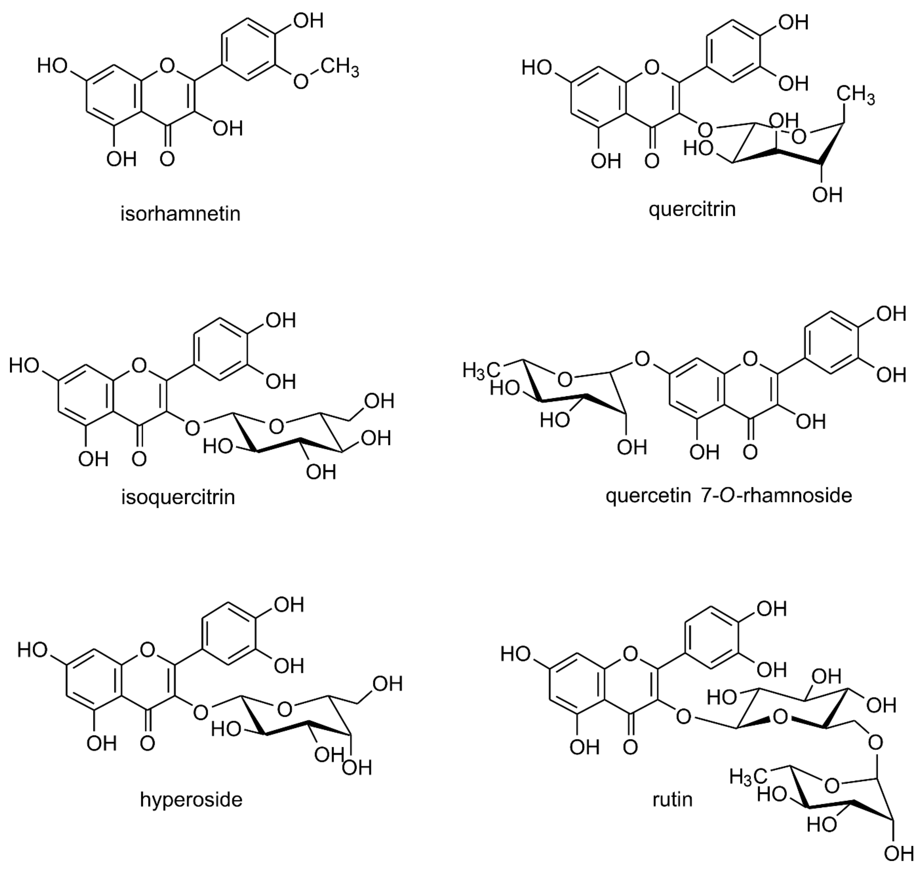 Life 12 00591 g002 Life 12 00591 g002