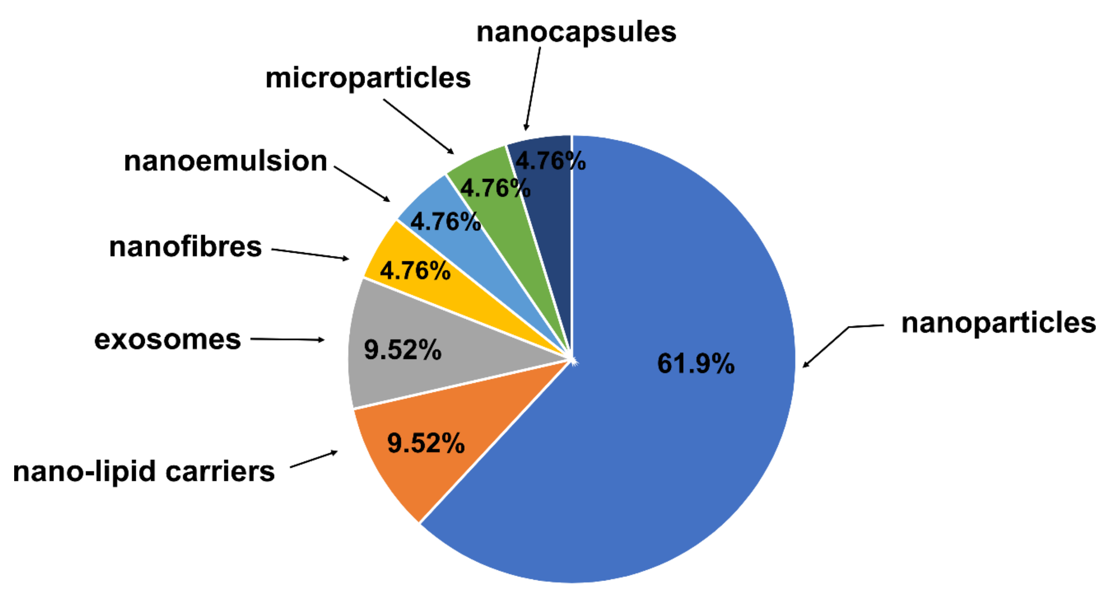 Life 12 00591 g003 Life 12 00591 g003