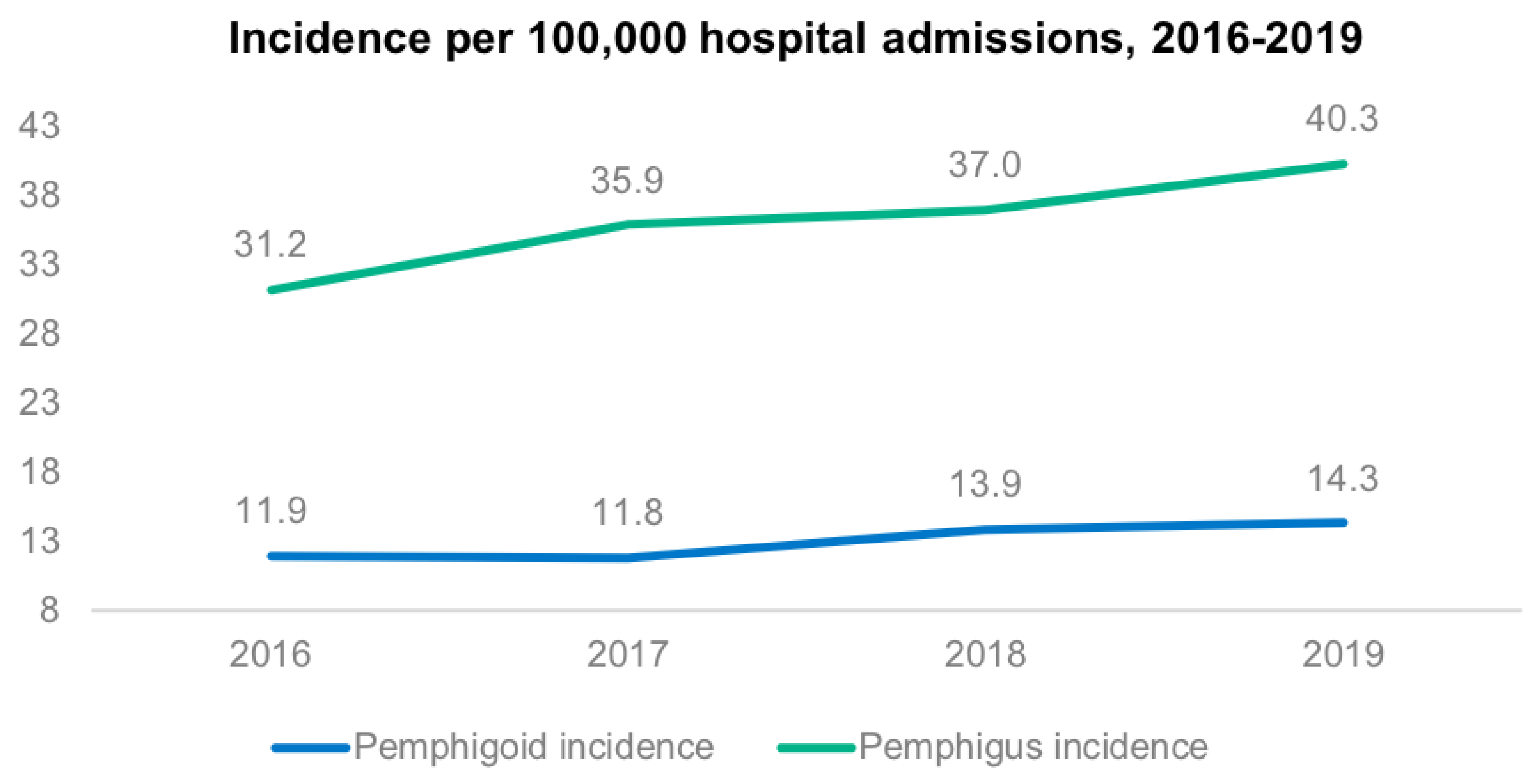 Life 12 00595 g002 550