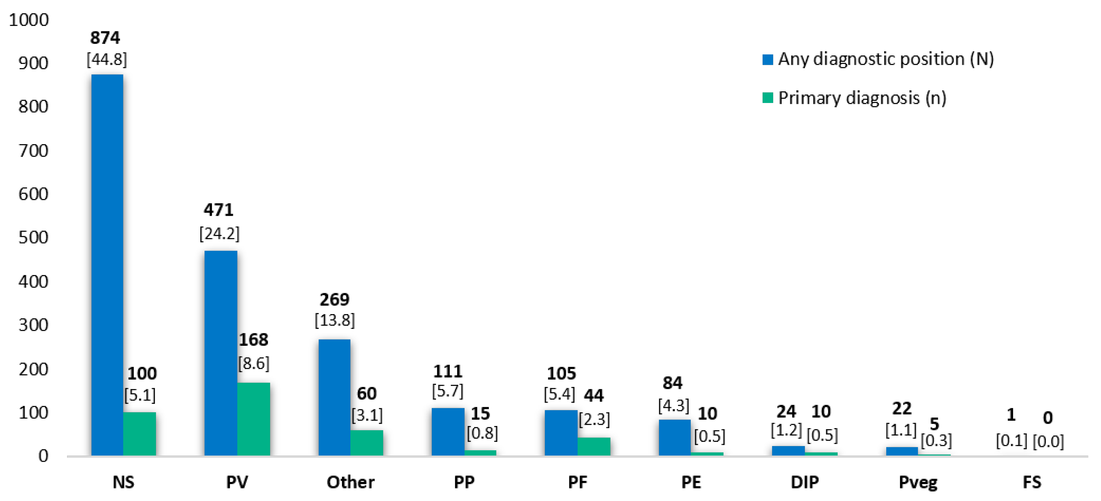 Life 12 00595 g003 550