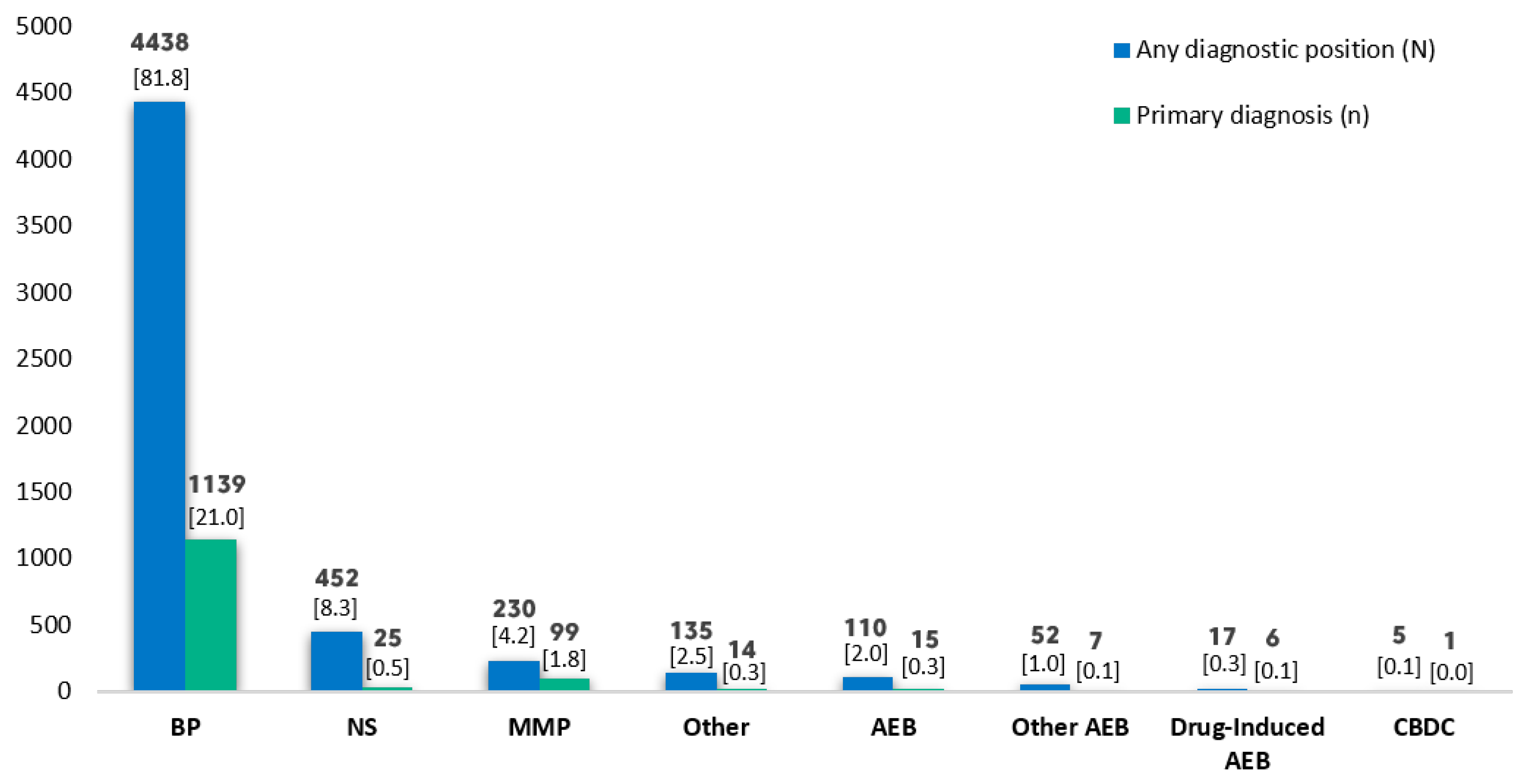 Life 12 00595 g004 550