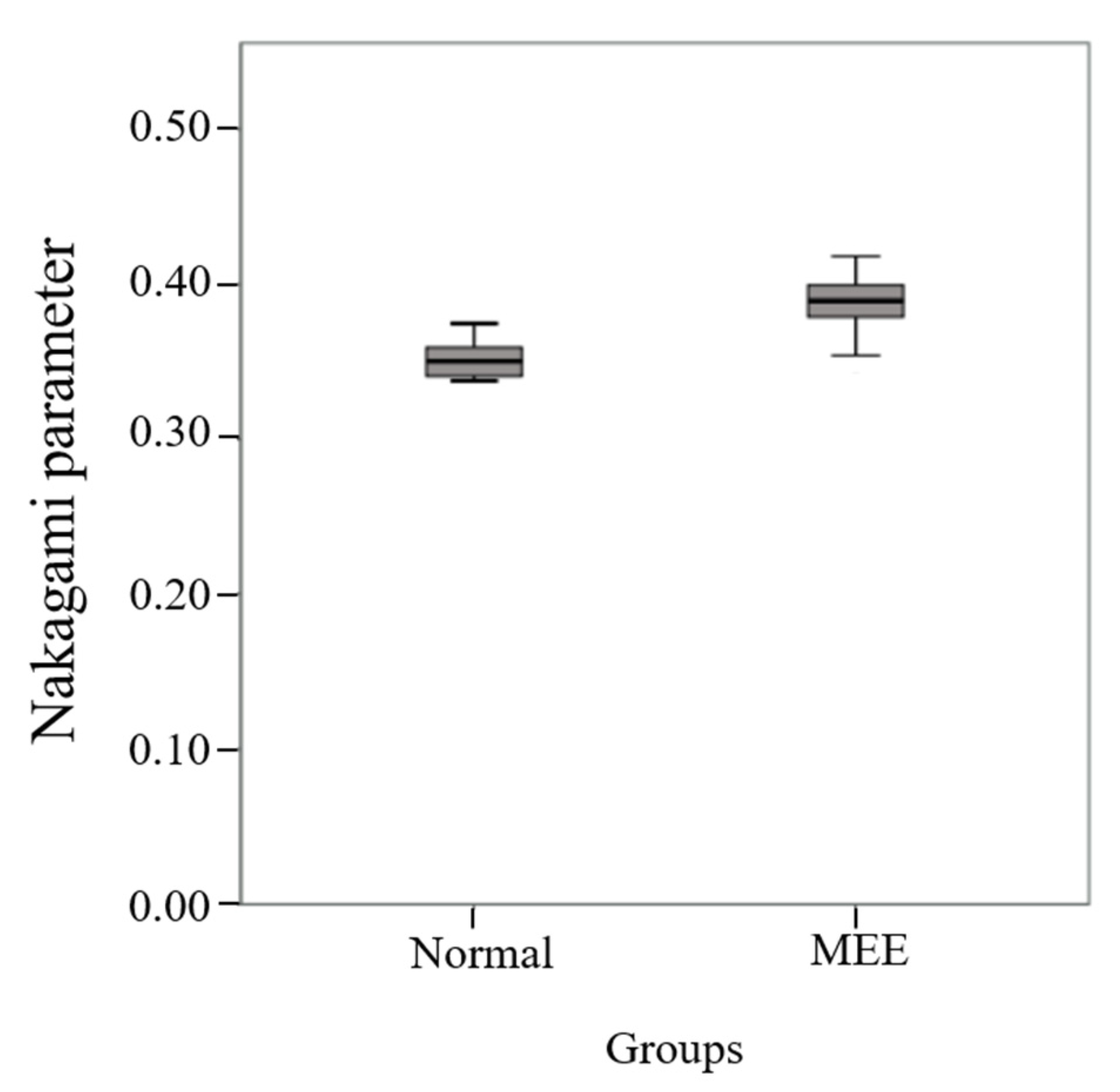 Life 12 00599 g002 550