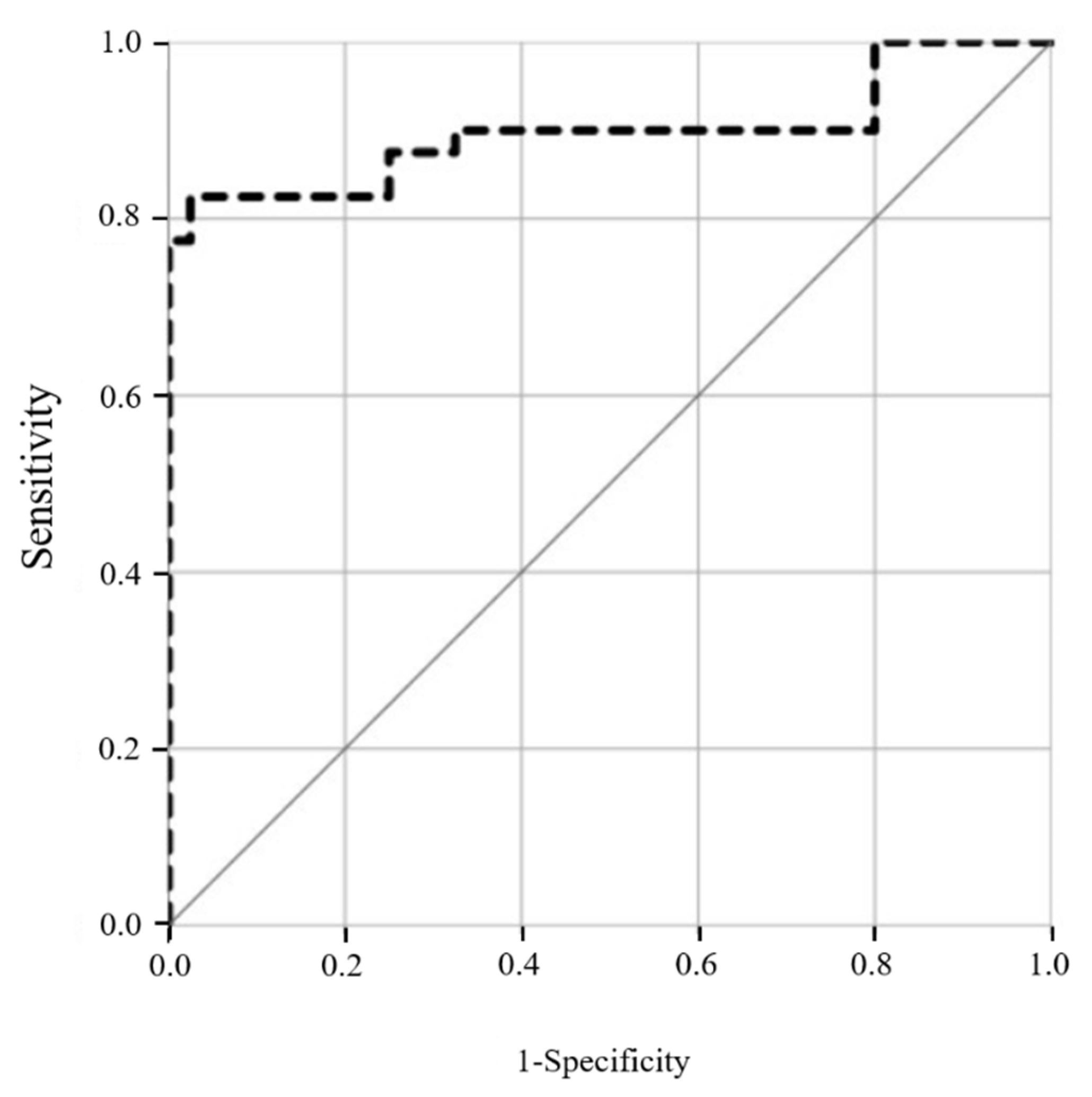 Life 12 00599 g003 550