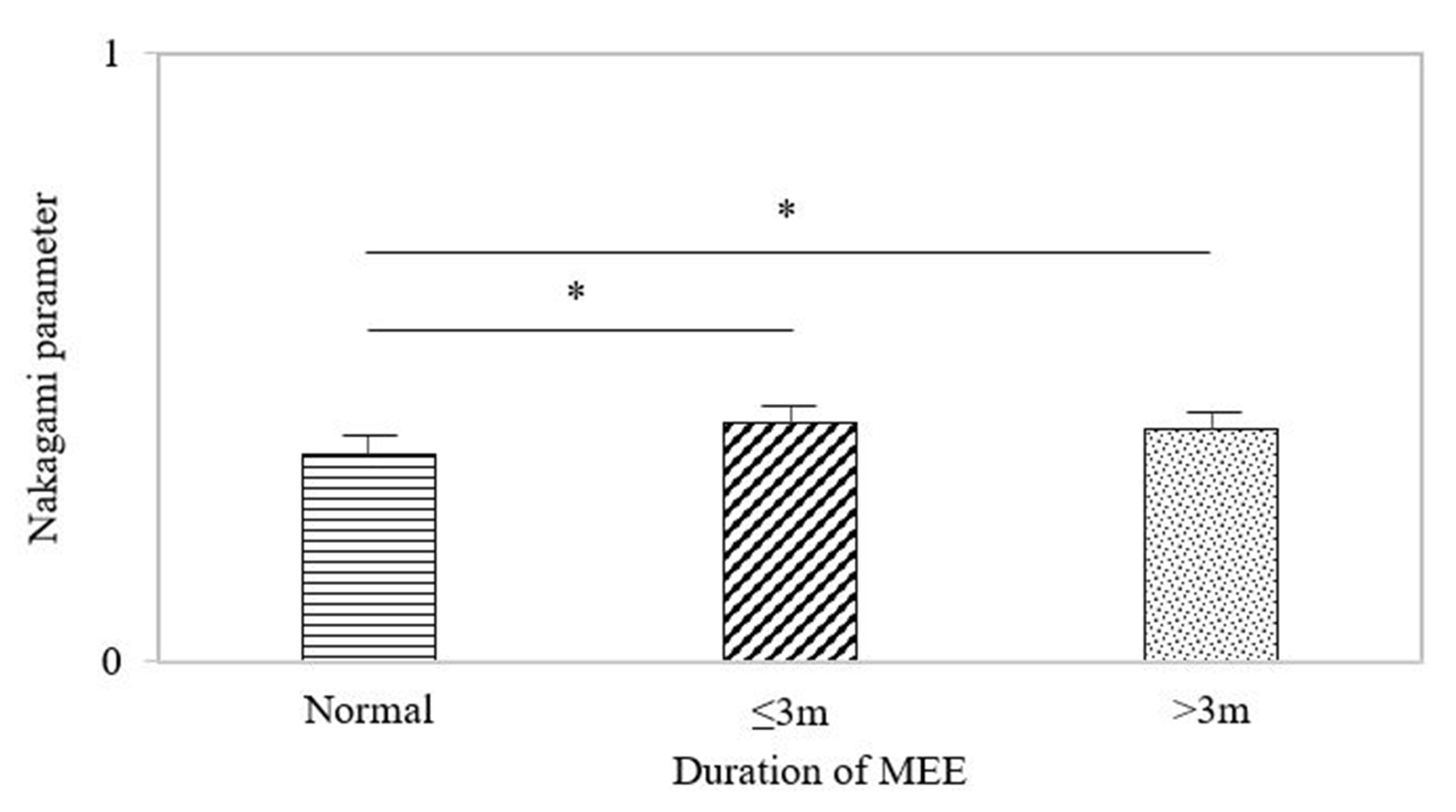 Life 12 00599 g004 550