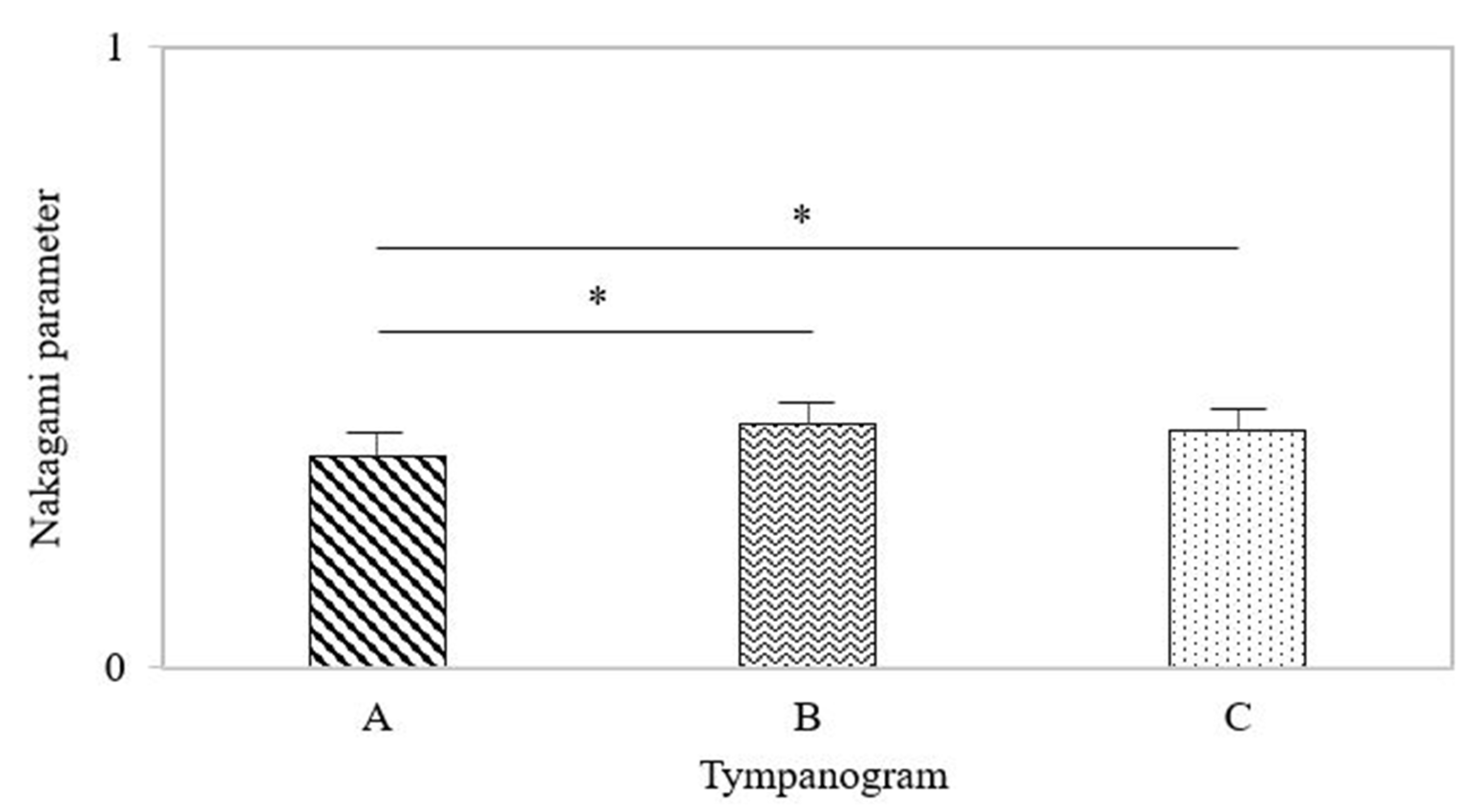 Life 12 00599 g005 550