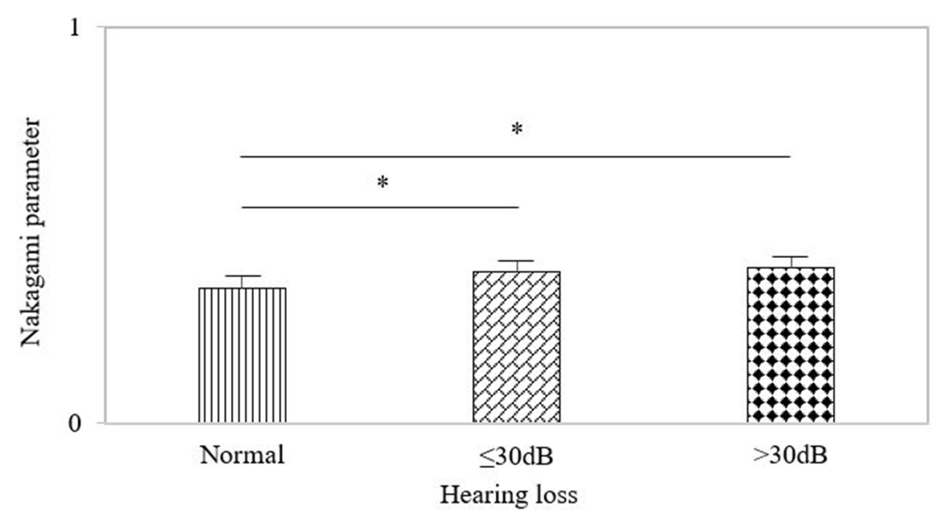 Life 12 00599 g006 550
