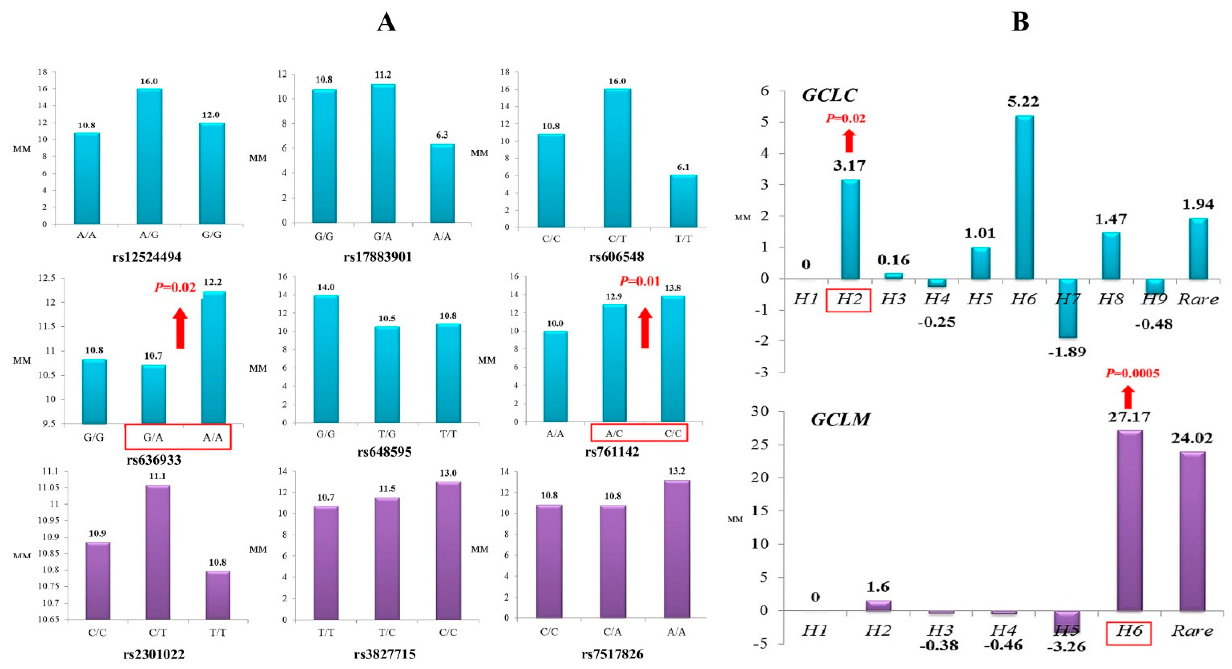 Life 12 00602 g002 Life 12 00602 g002