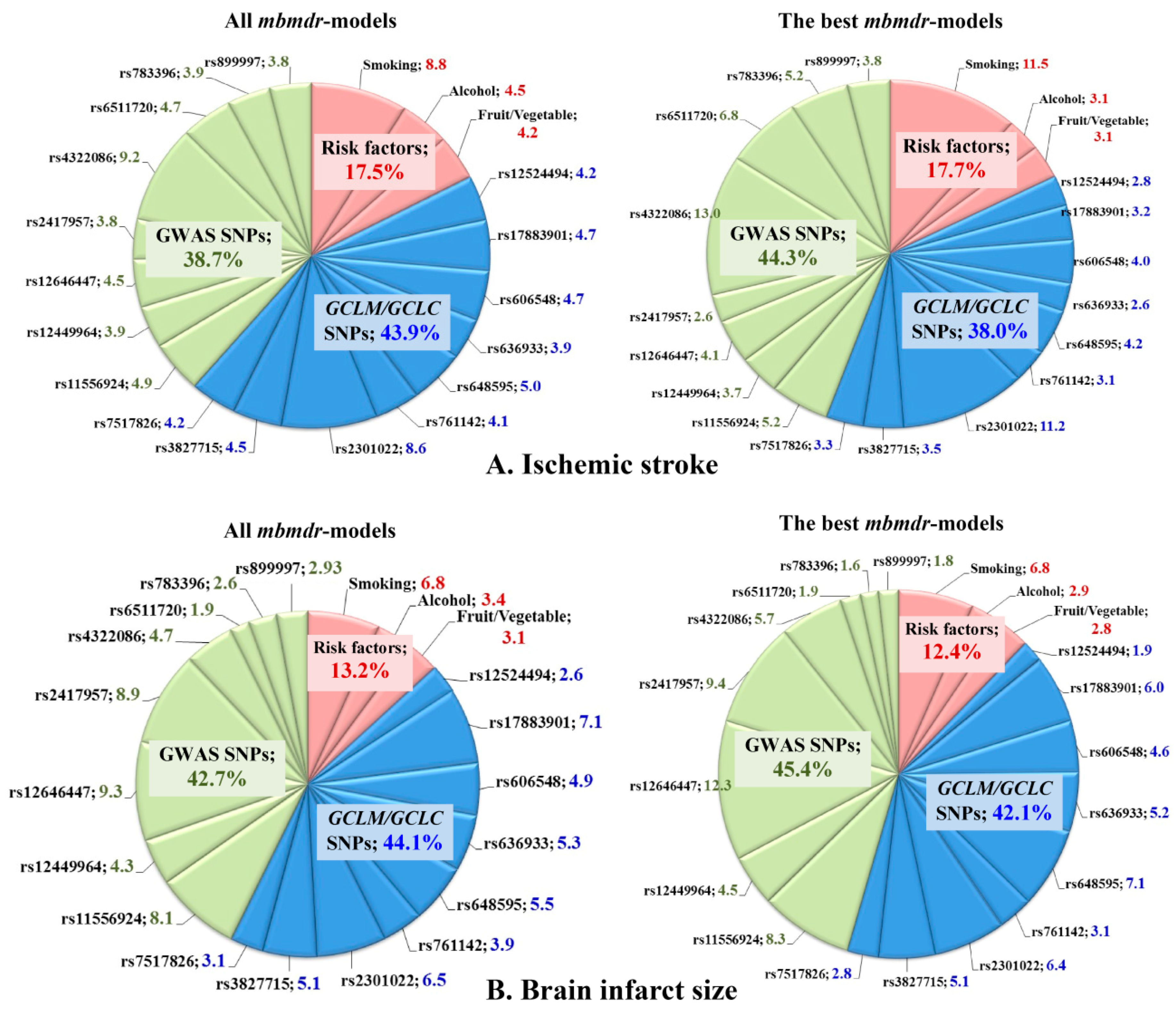 Life 12 00602 g003 Life 12 00602 g003
