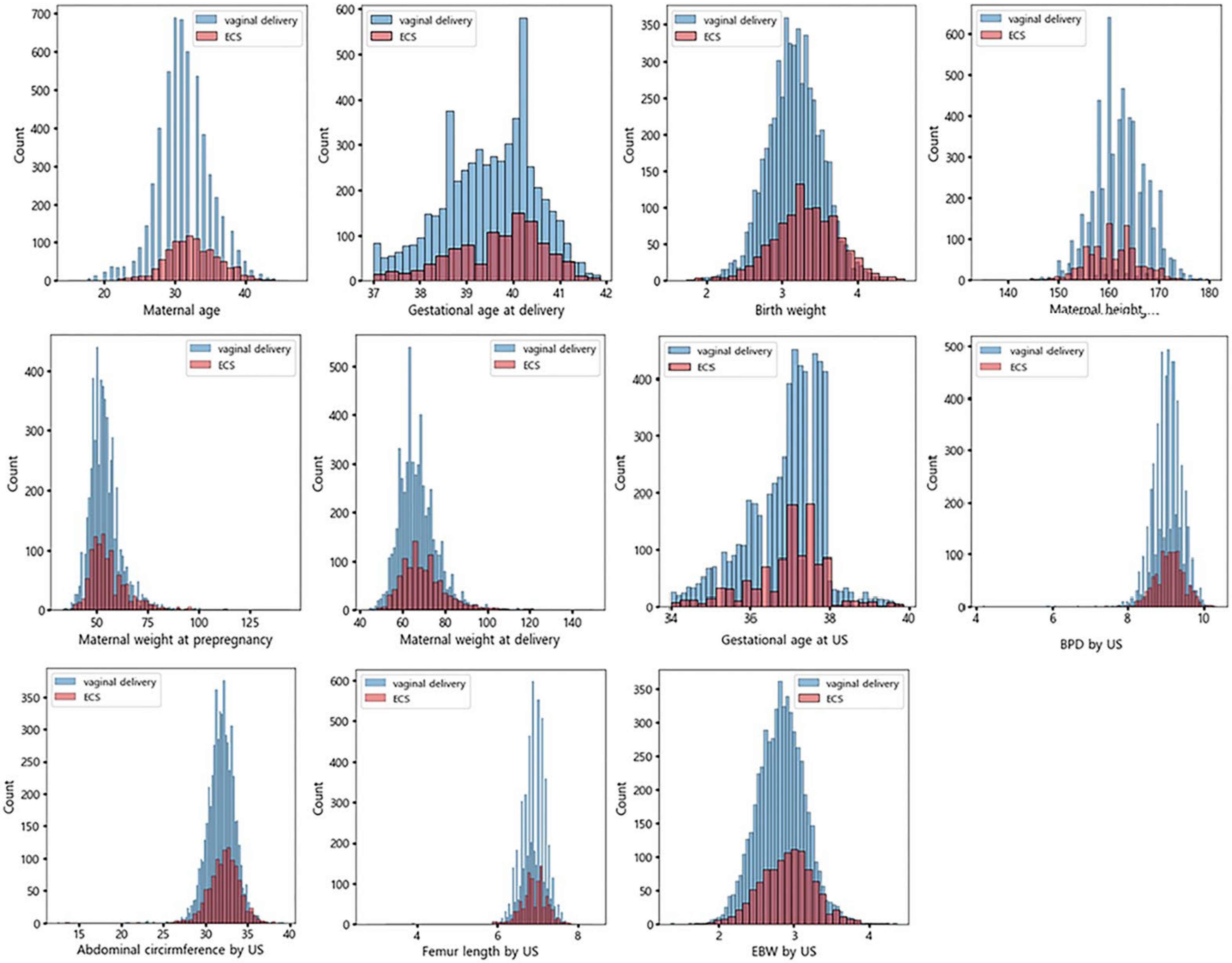 Life 12 00604 g002 550