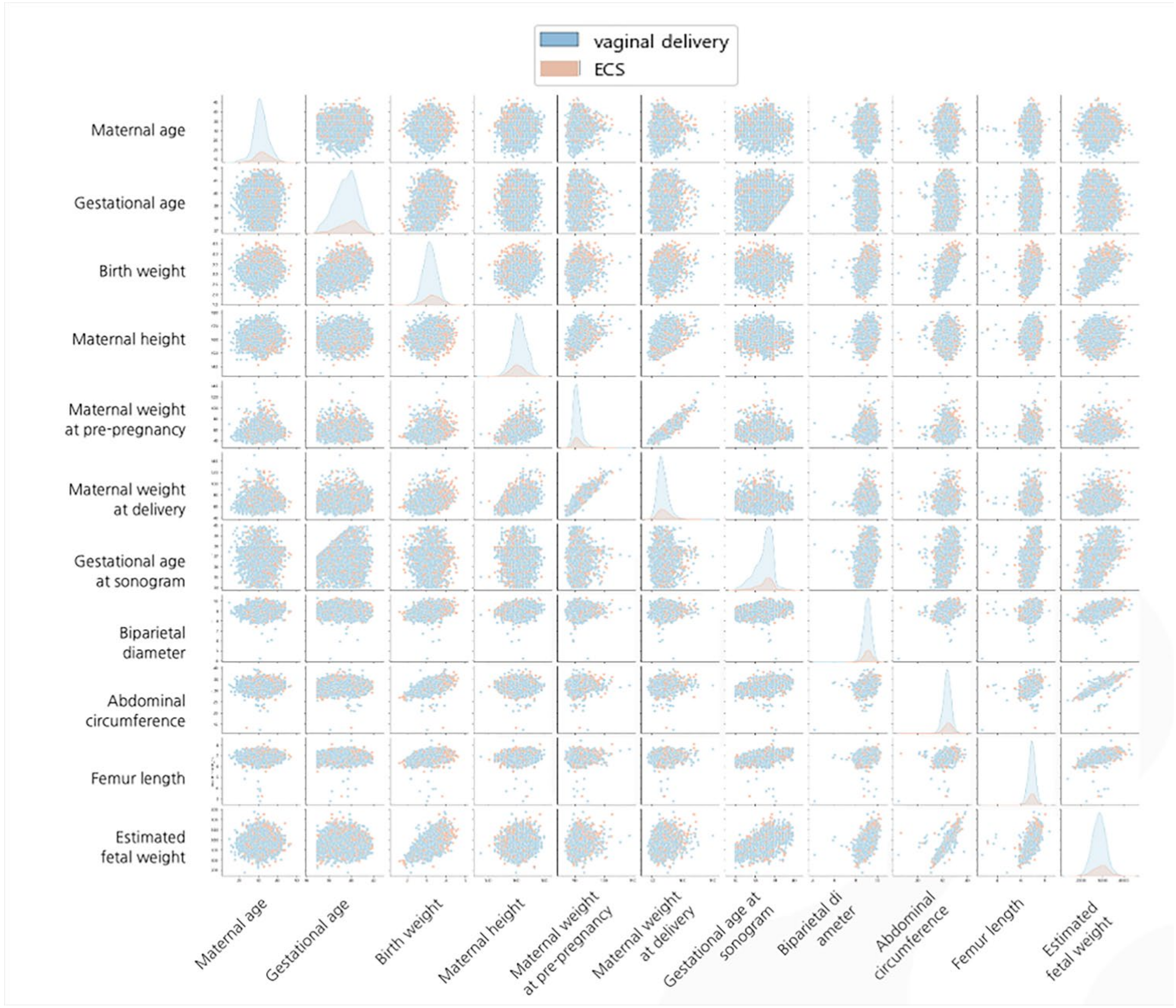 Life 12 00604 g003 550