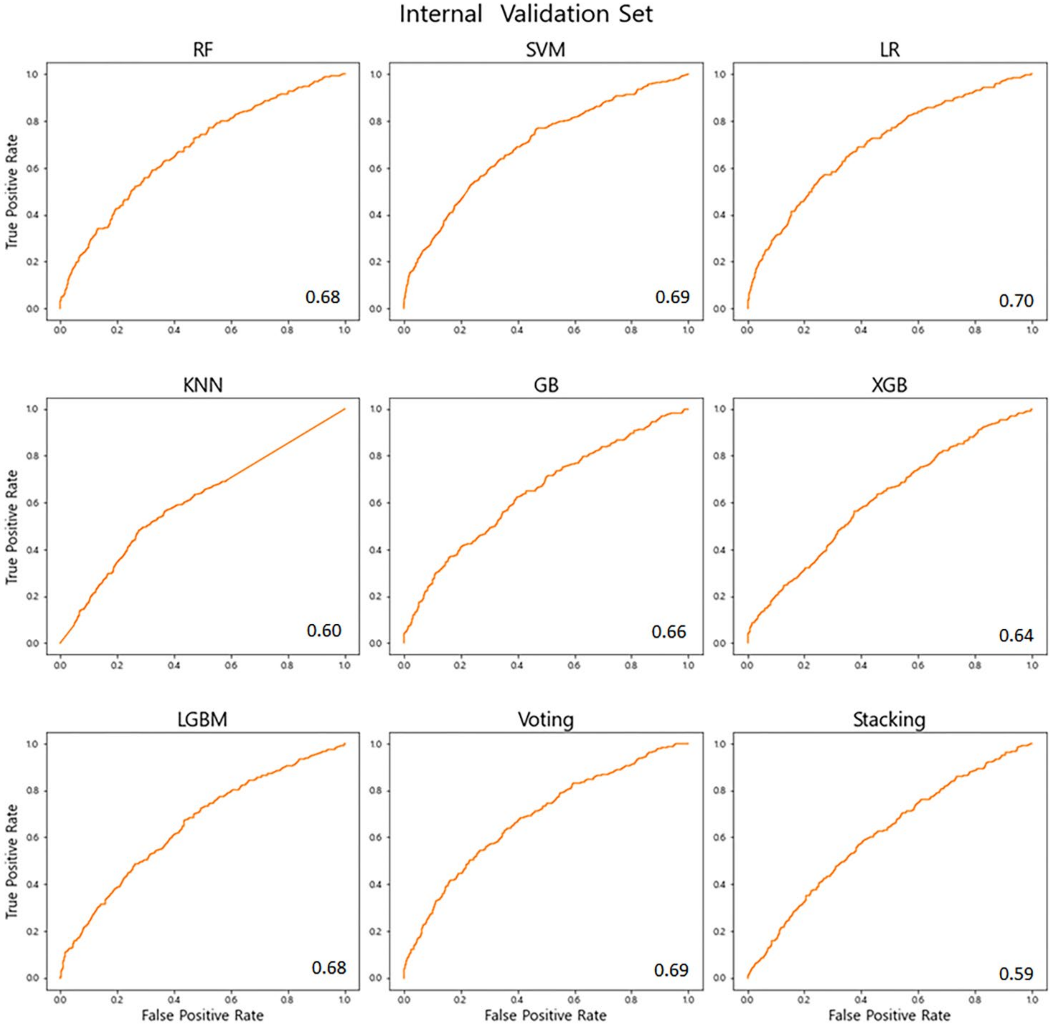 Life 12 00604 g004 550