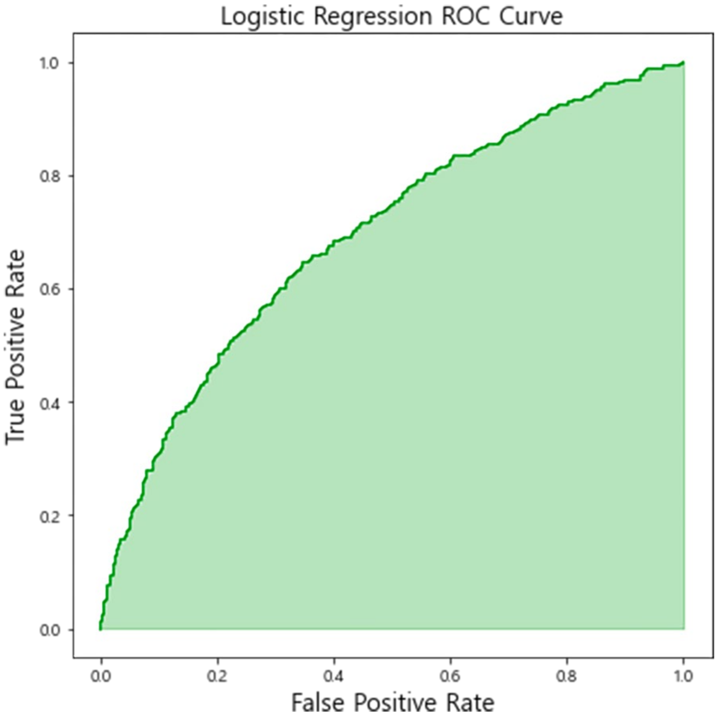 Life 12 00604 g006 550