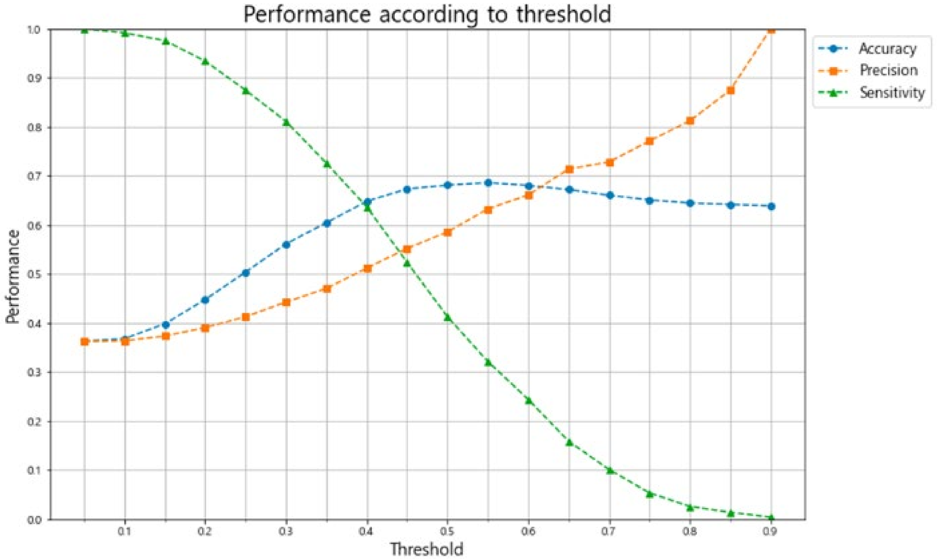 Life 12 00604 g008 550