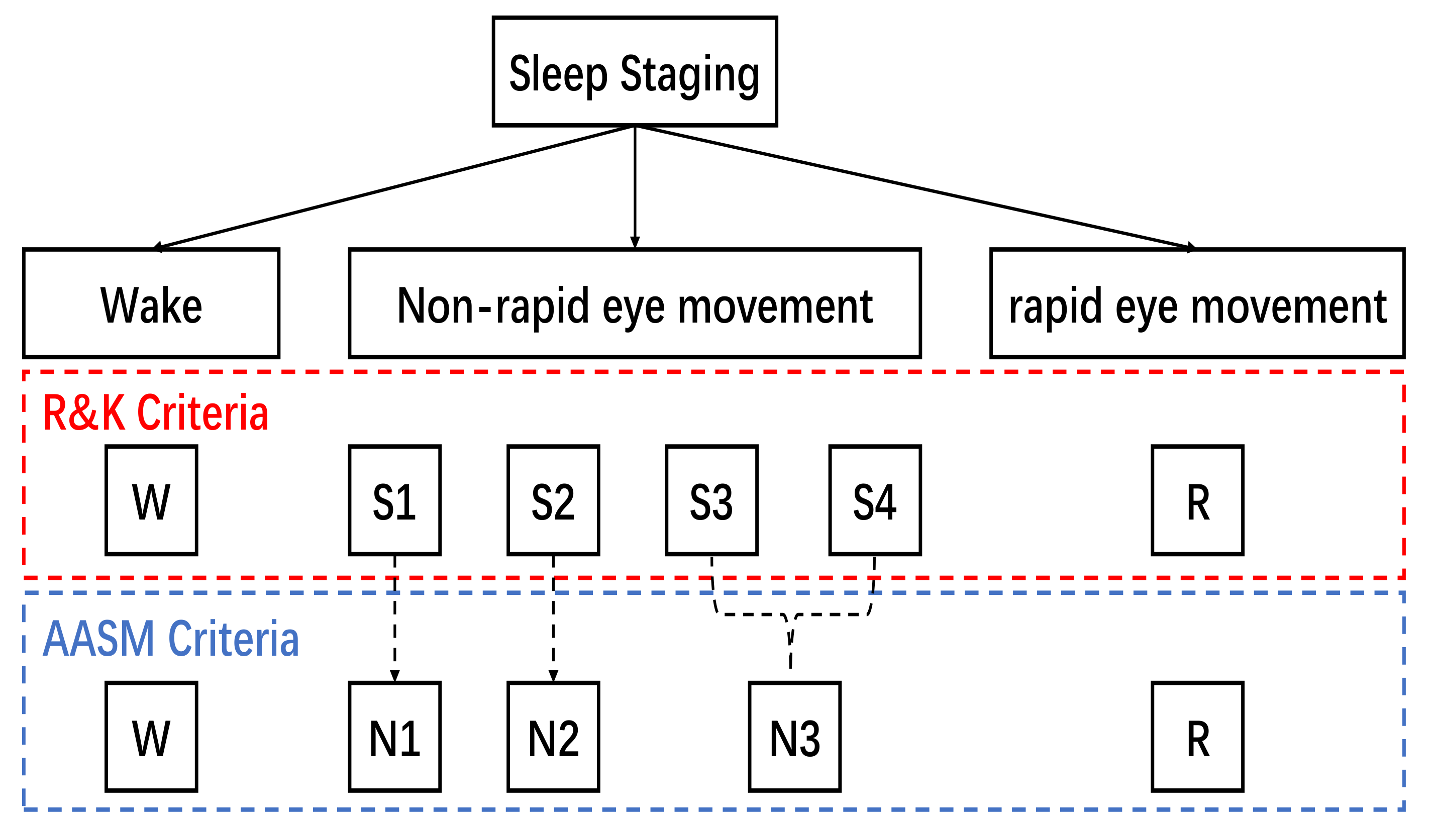 Life 12 00622 g001 550