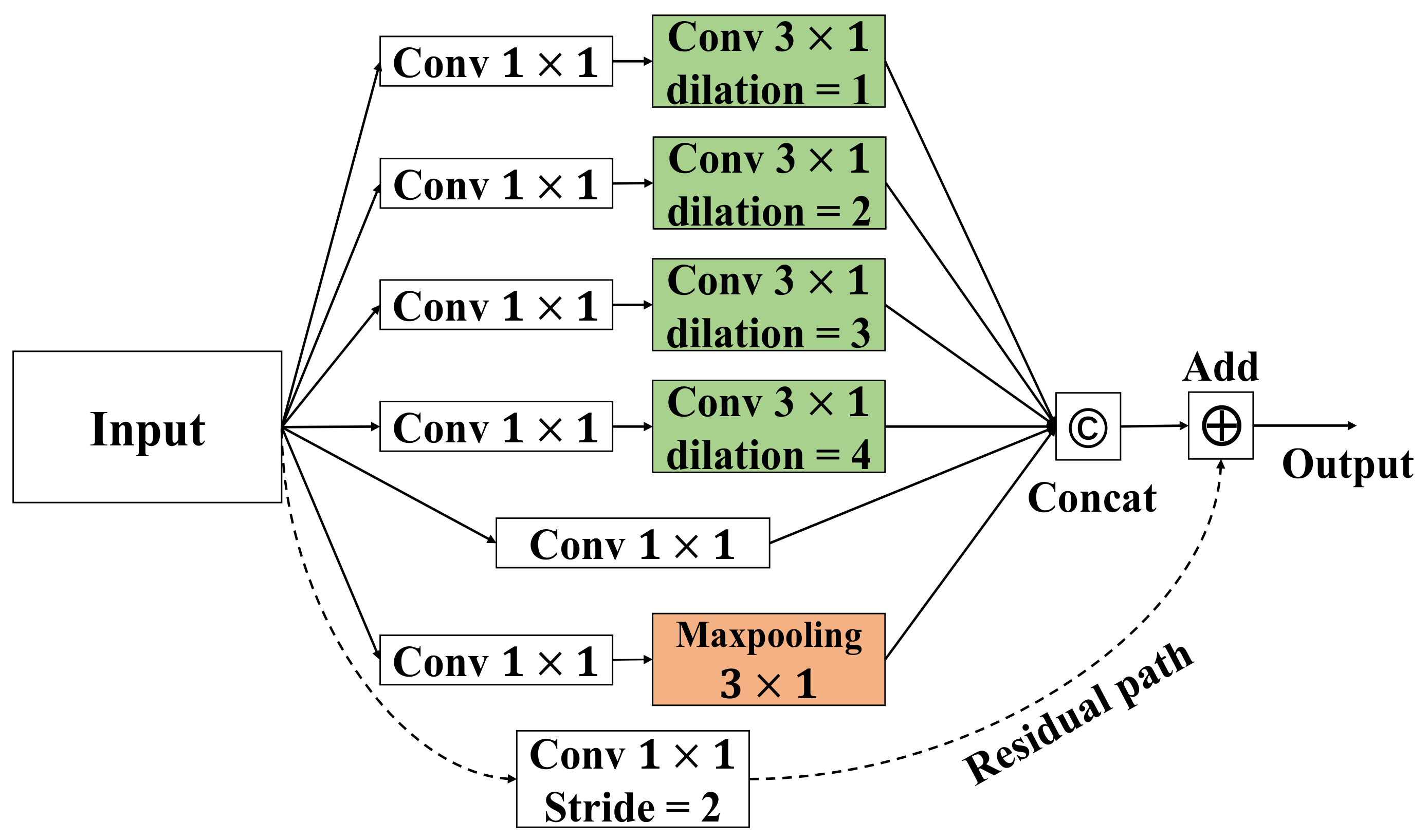 Life 12 00622 g003 550