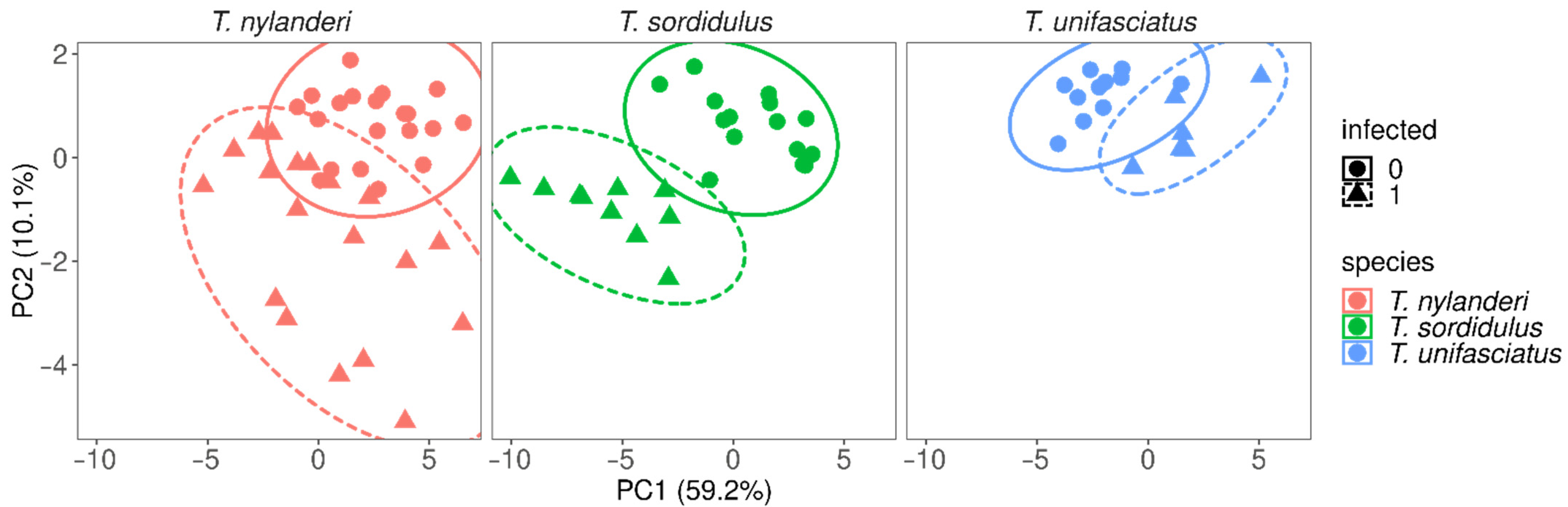 Life 12 00625 g002 550