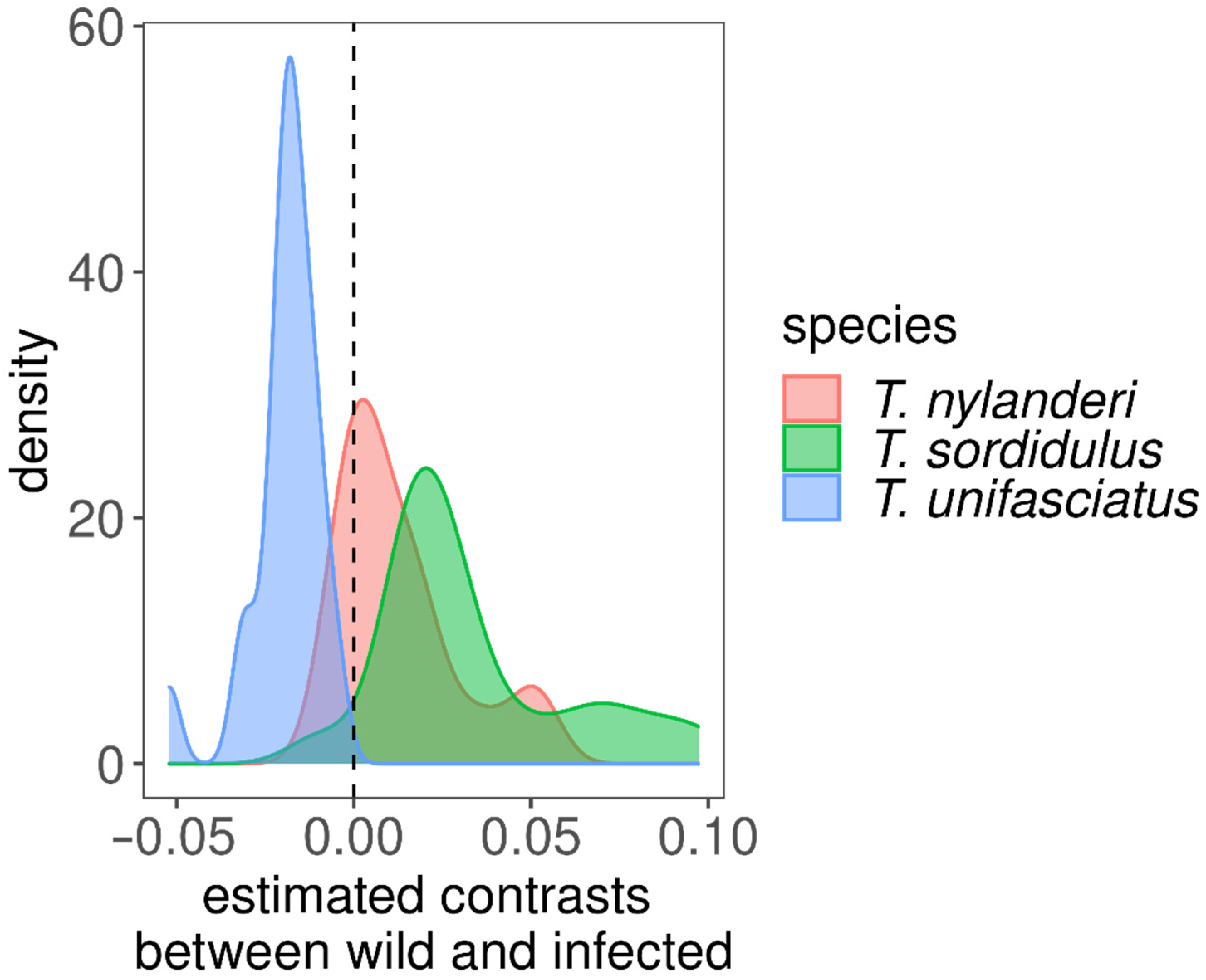 Life 12 00625 g003 550