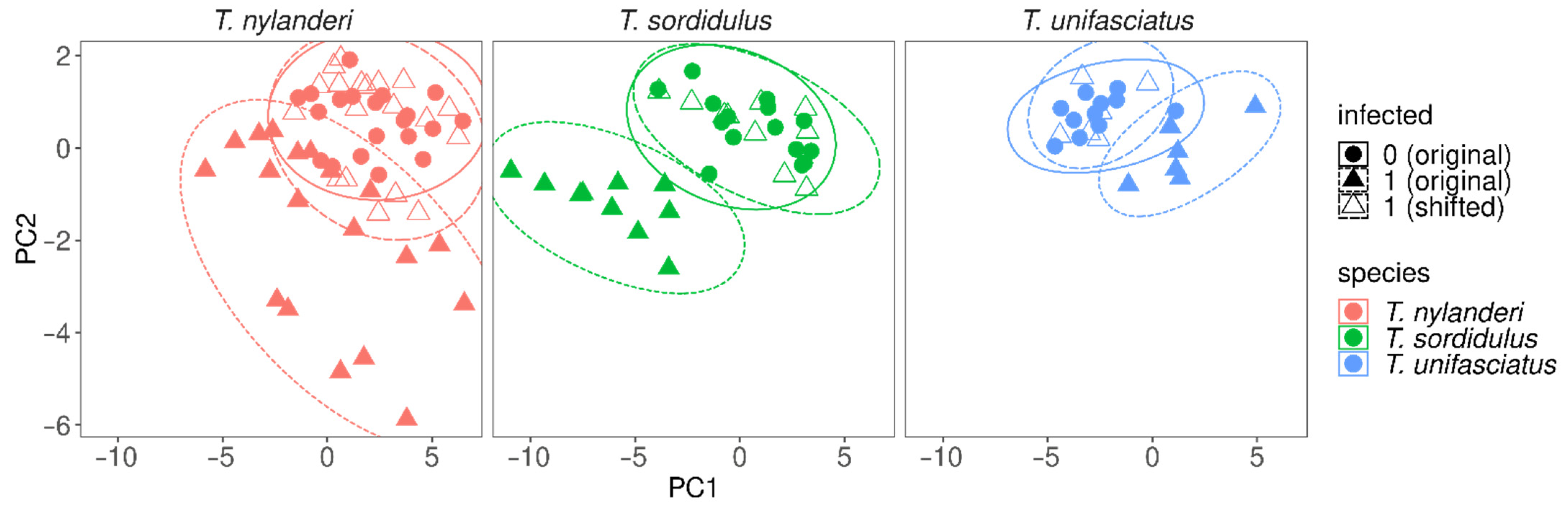Life 12 00625 g004 550