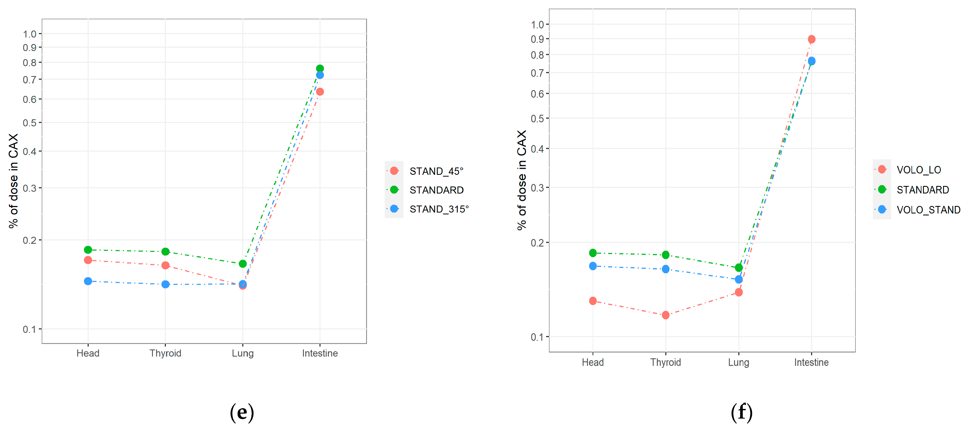 Life 12 00628 g002b 550