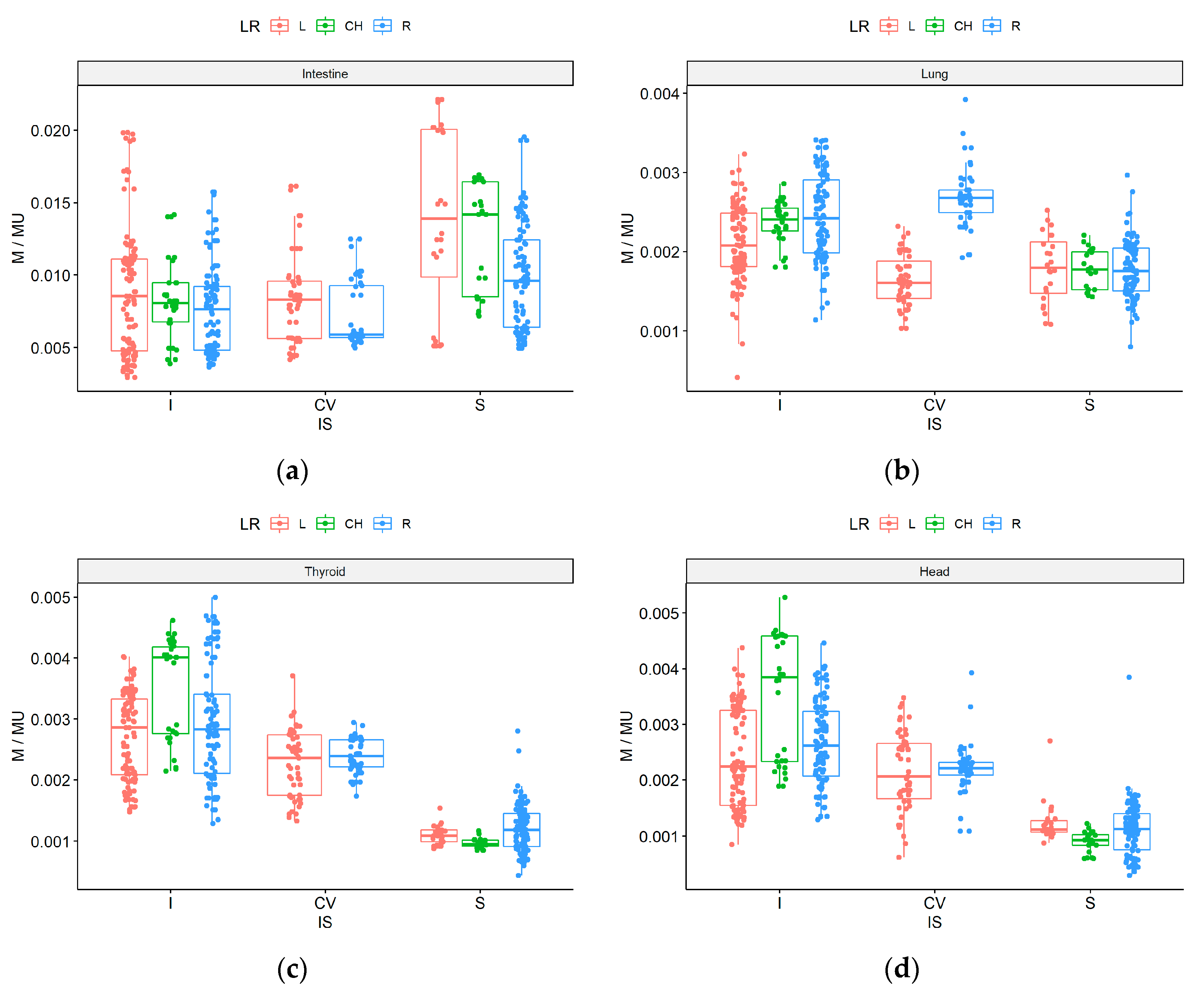 Life 12 00628 g003 550